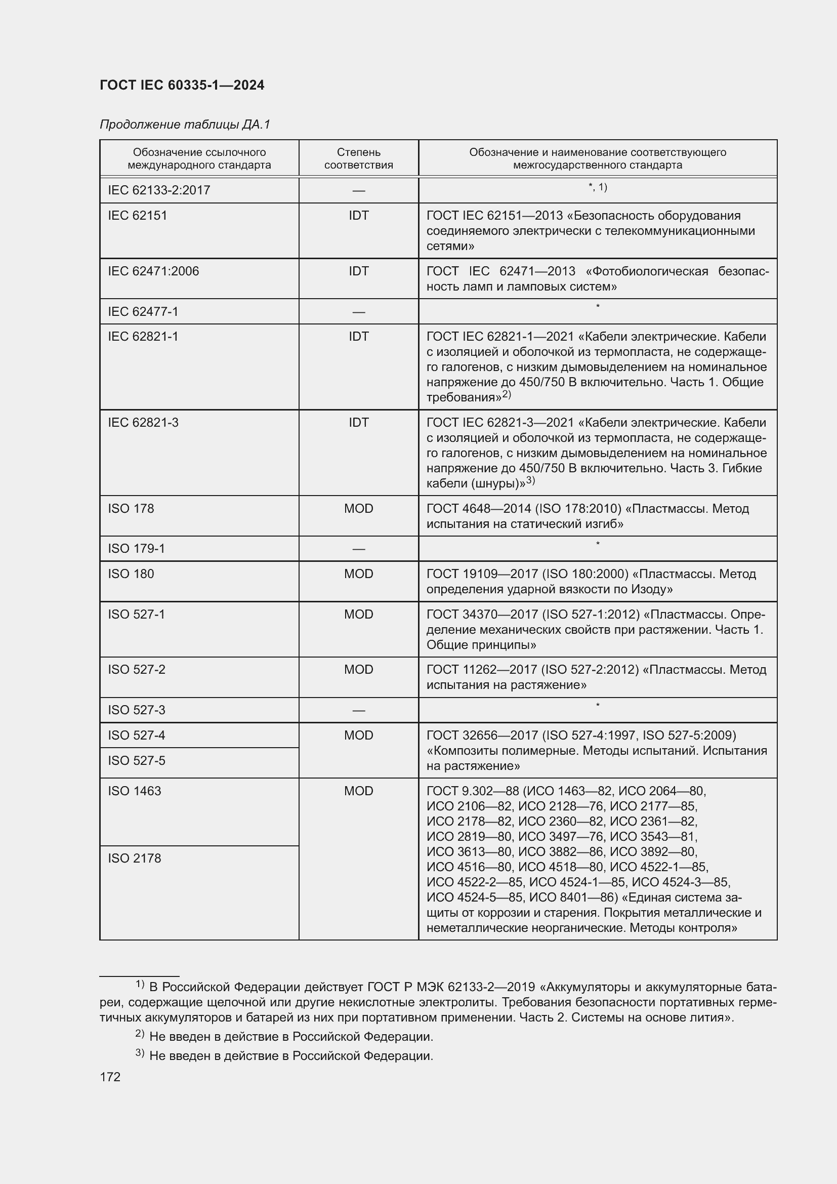 ���� IEC 60335-1-2024. �������� 180