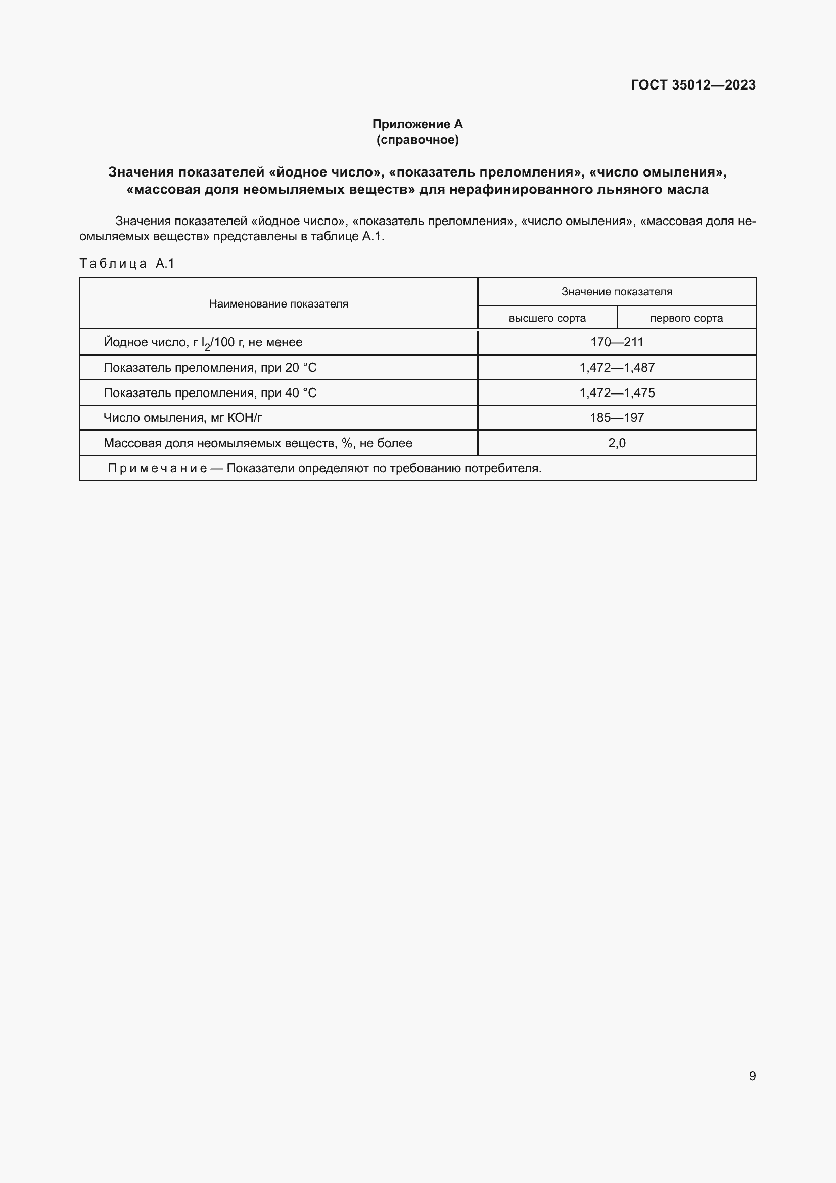 ���� 35012-2023. �������� 15