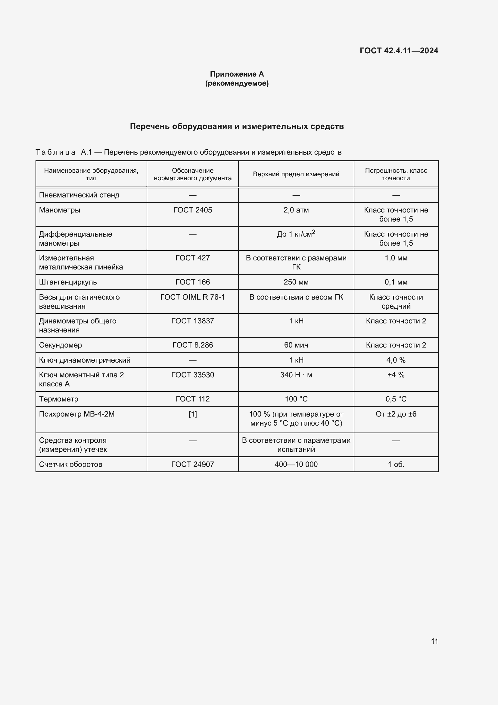���� 42.4.11-2024. �������� 15