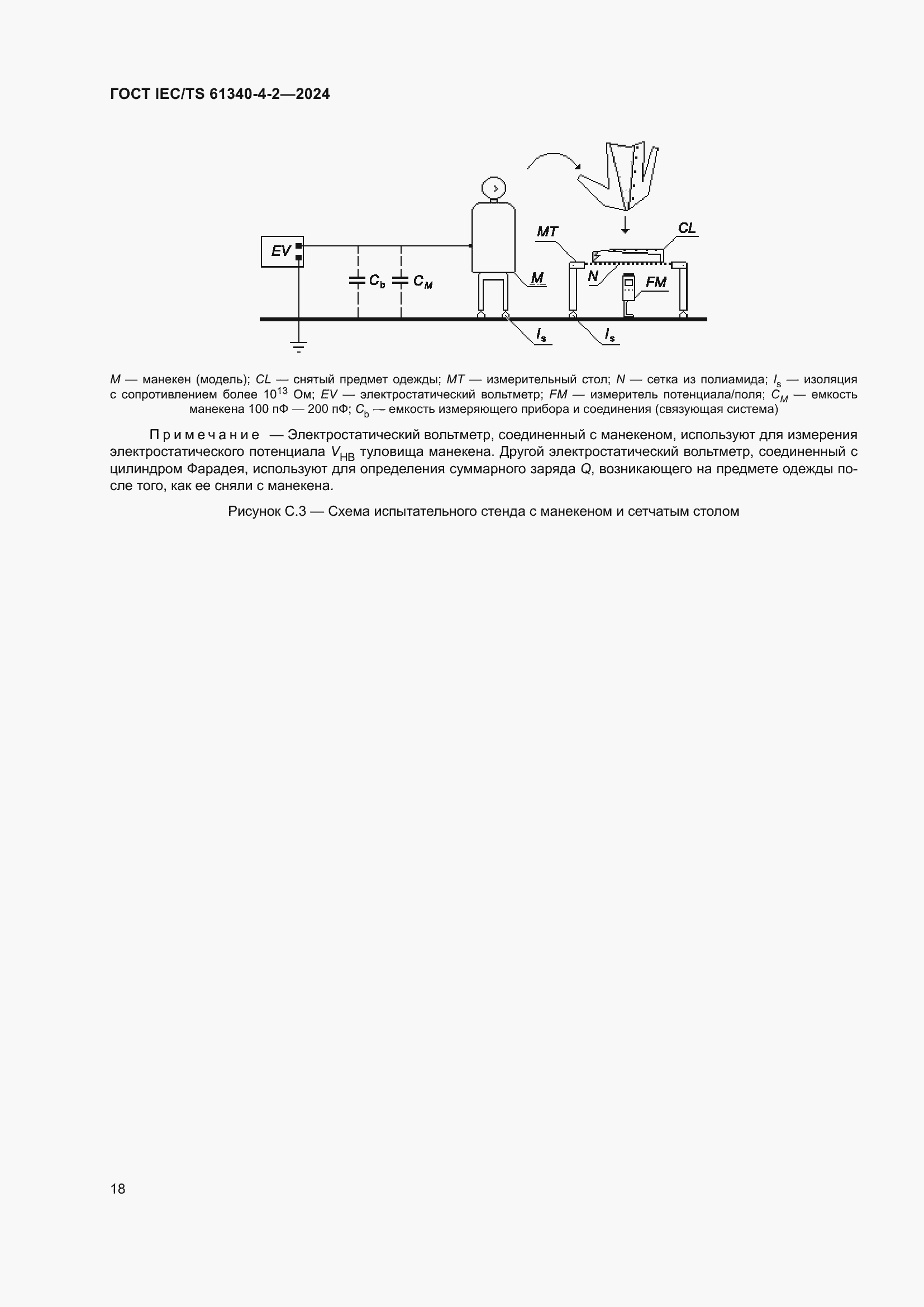 ���� IEC/TS 61340-4-2-2024. �������� 24