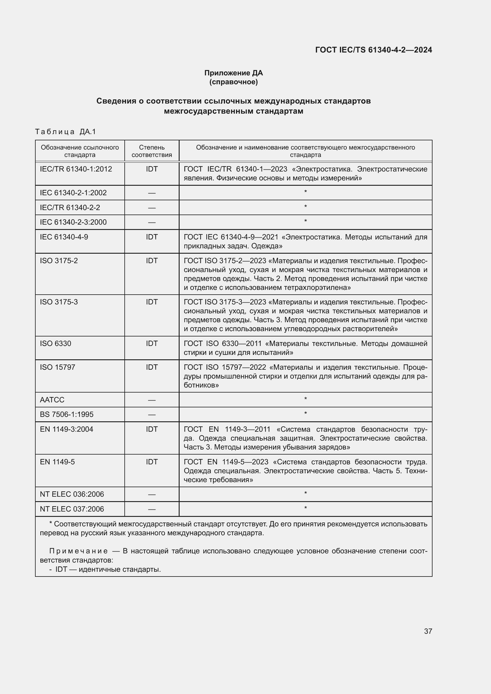 ���� IEC/TS 61340-4-2-2024. �������� 43
