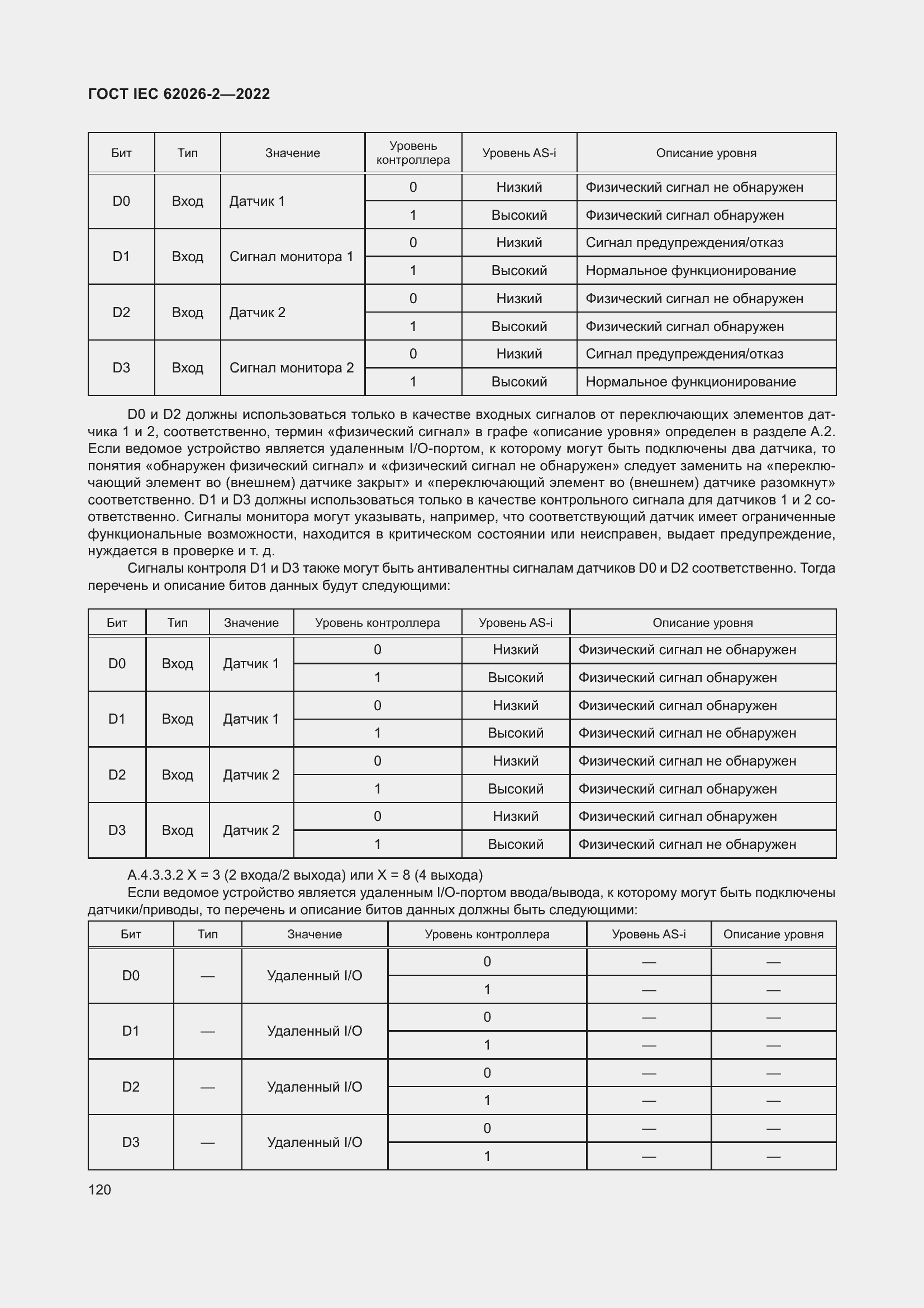 ���� IEC 62026-2-2022. �������� 125
