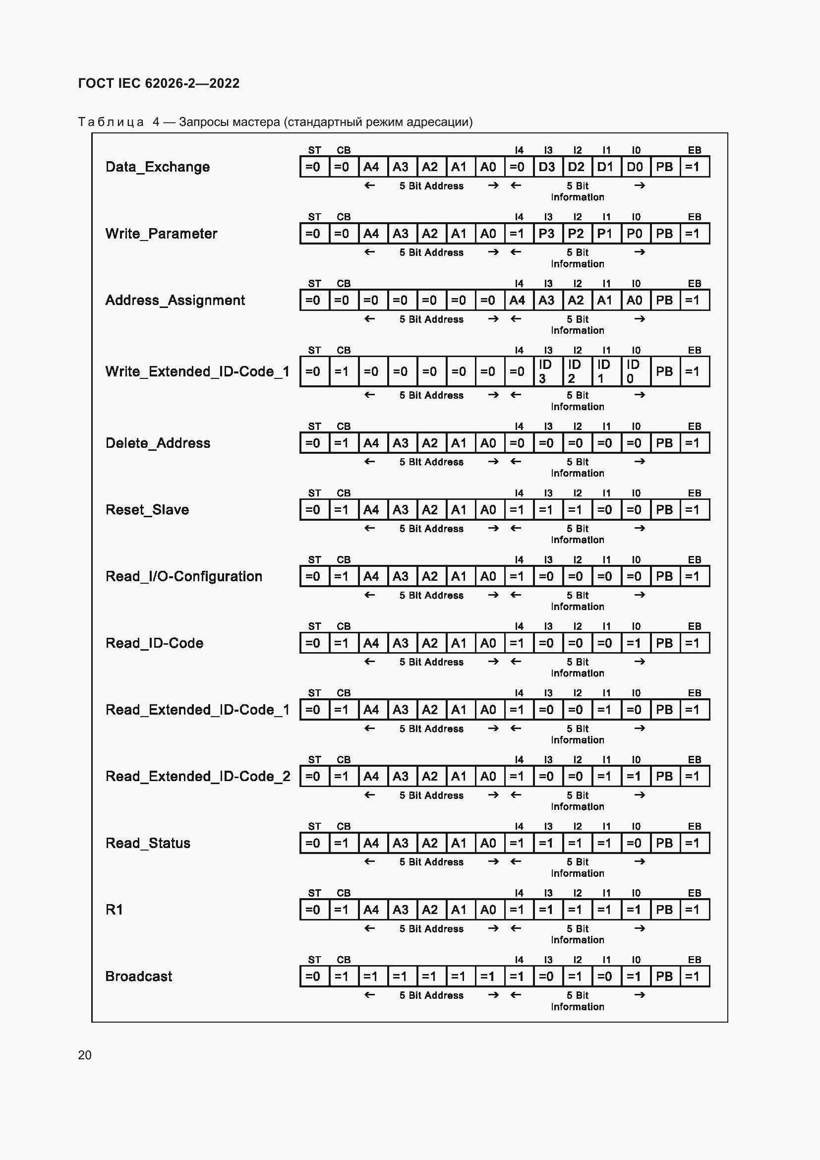 ���� IEC 62026-2-2022. �������� 25