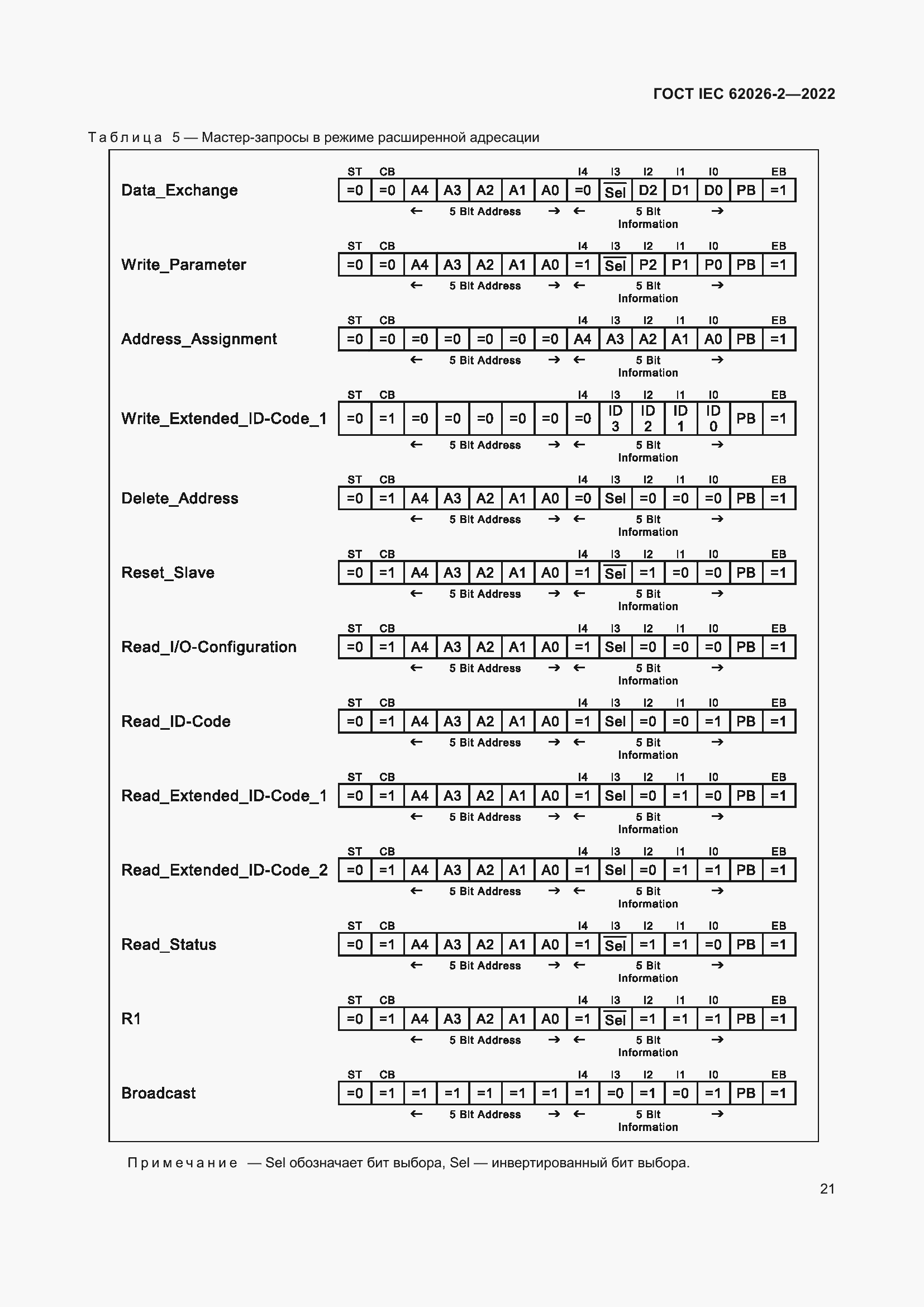 ���� IEC 62026-2-2022. �������� 26