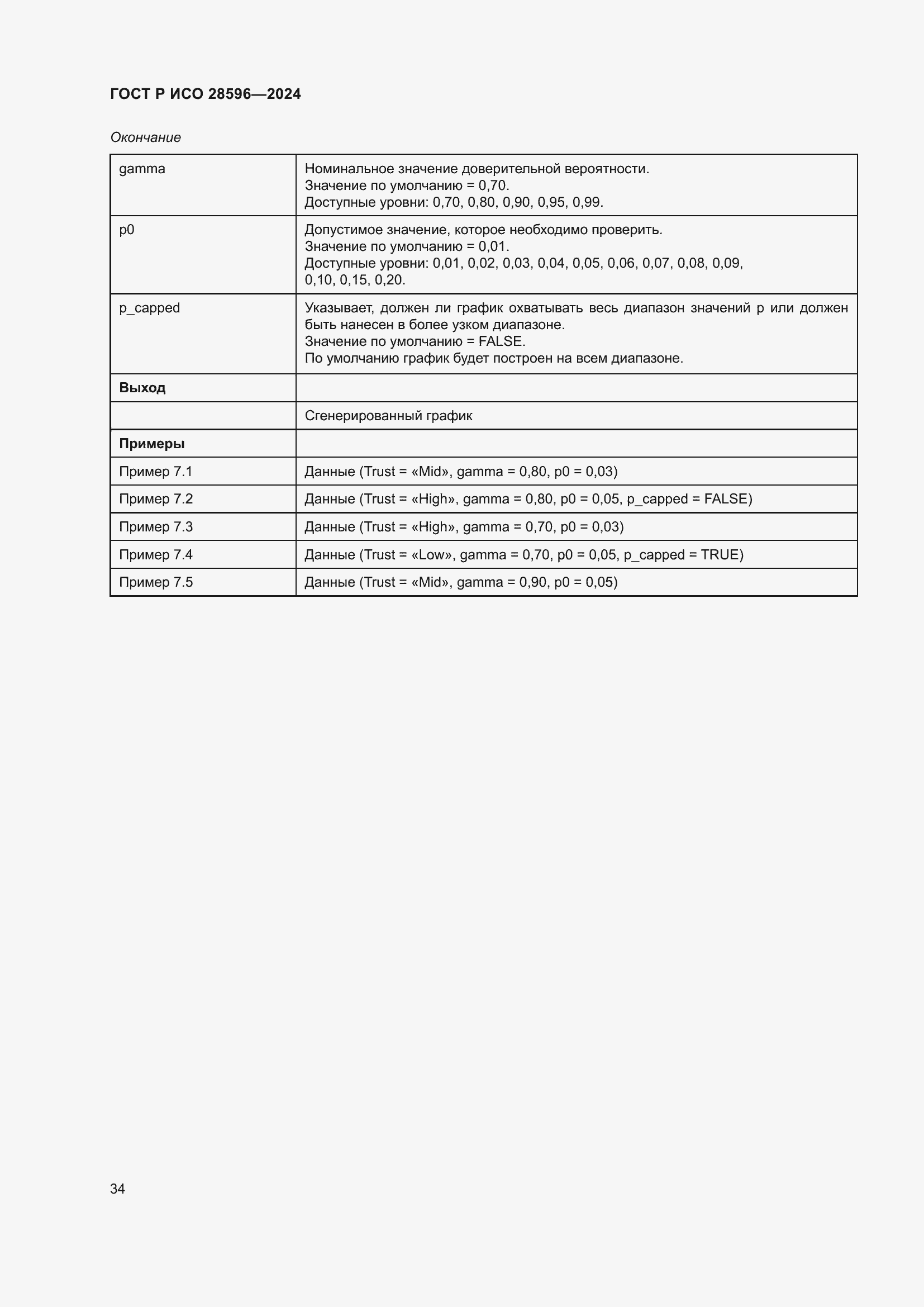 ���� � ��� 28596-2024. �������� 40