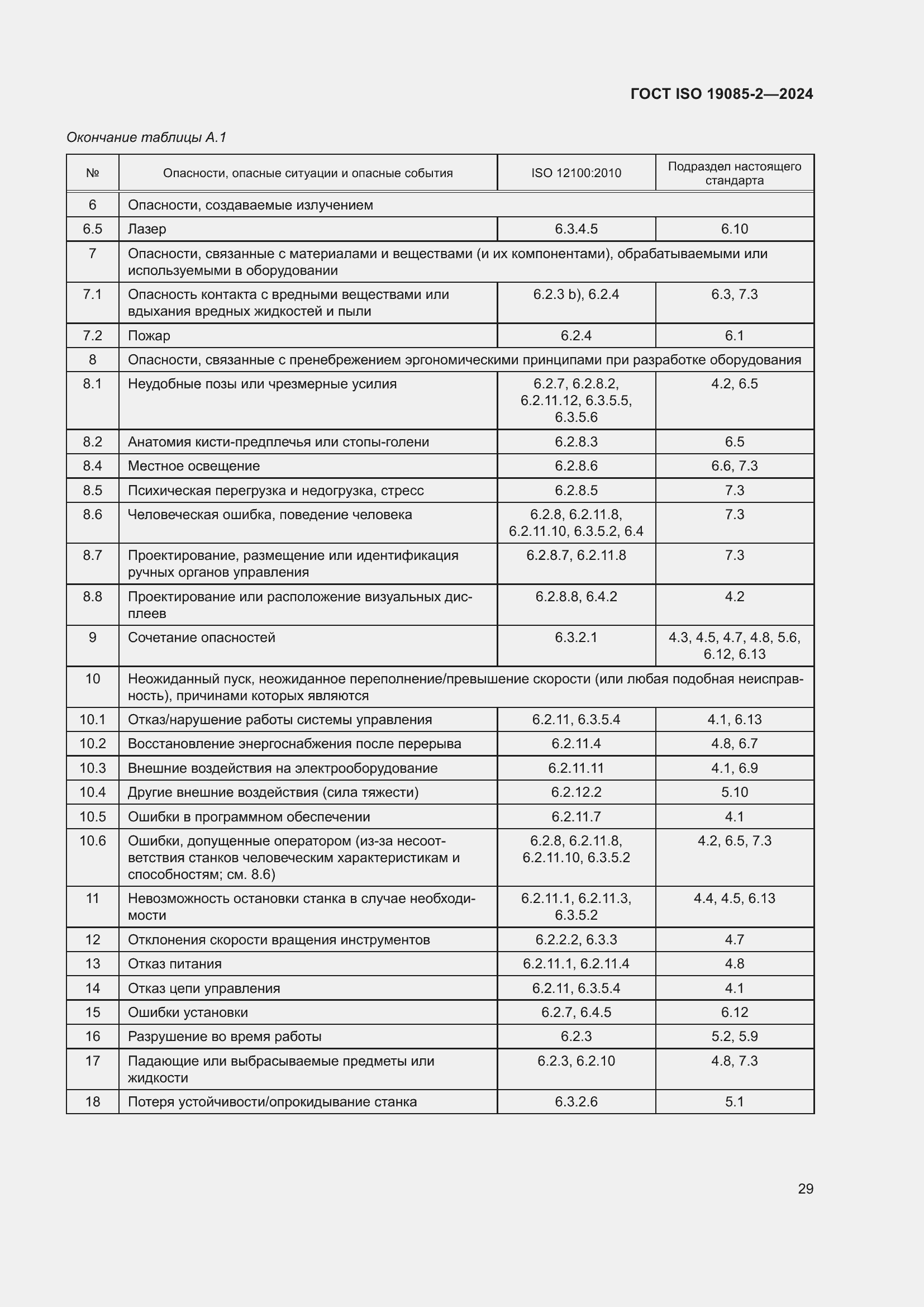 ���� ISO 19085-2-2024. �������� 36