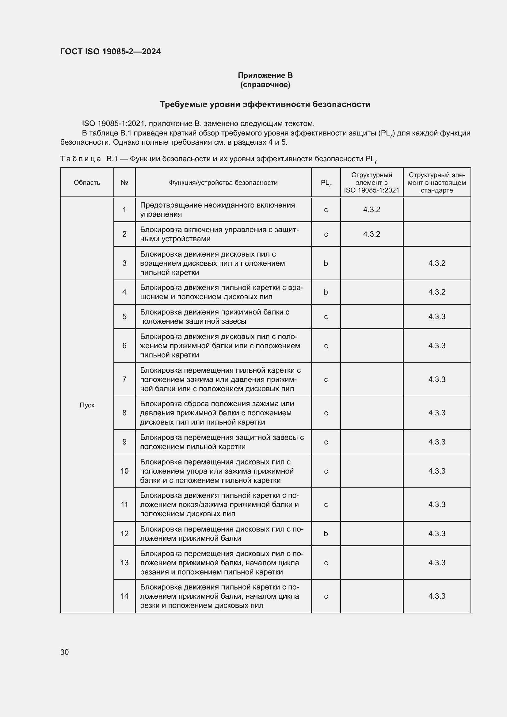 ���� ISO 19085-2-2024. �������� 37