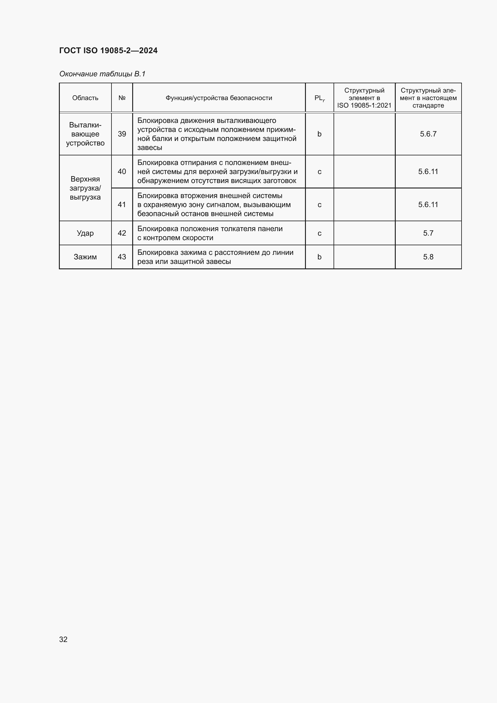 ���� ISO 19085-2-2024. �������� 39