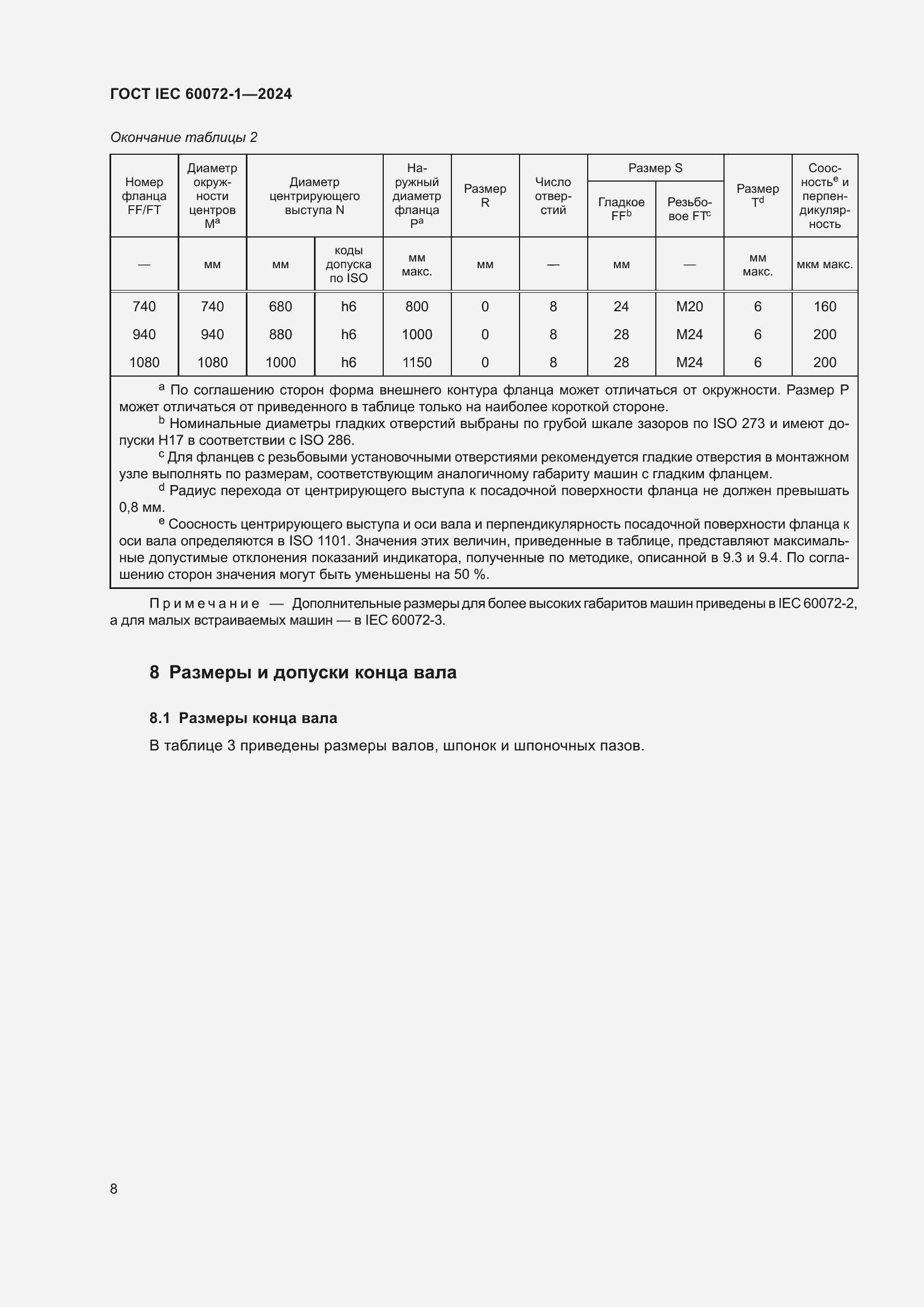 ���� IEC 60072-1-2024. �������� 12