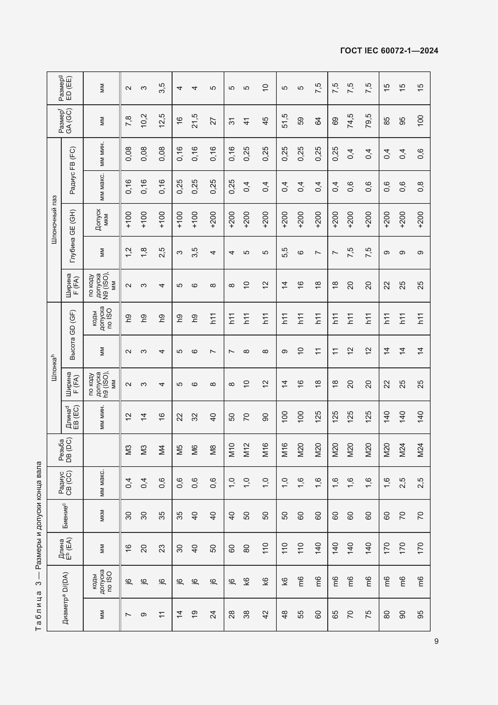 ���� IEC 60072-1-2024. �������� 13