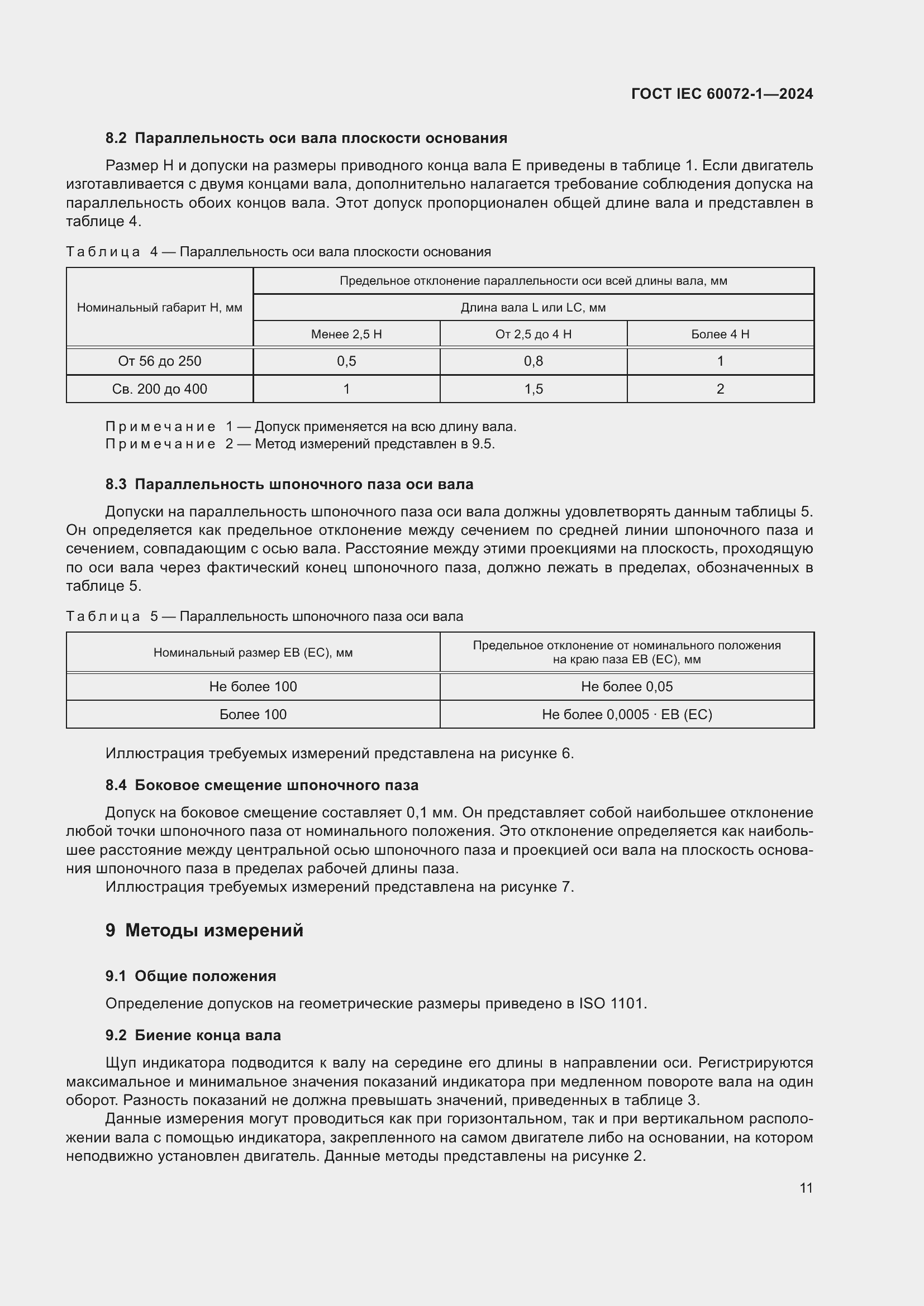 ���� IEC 60072-1-2024. �������� 15