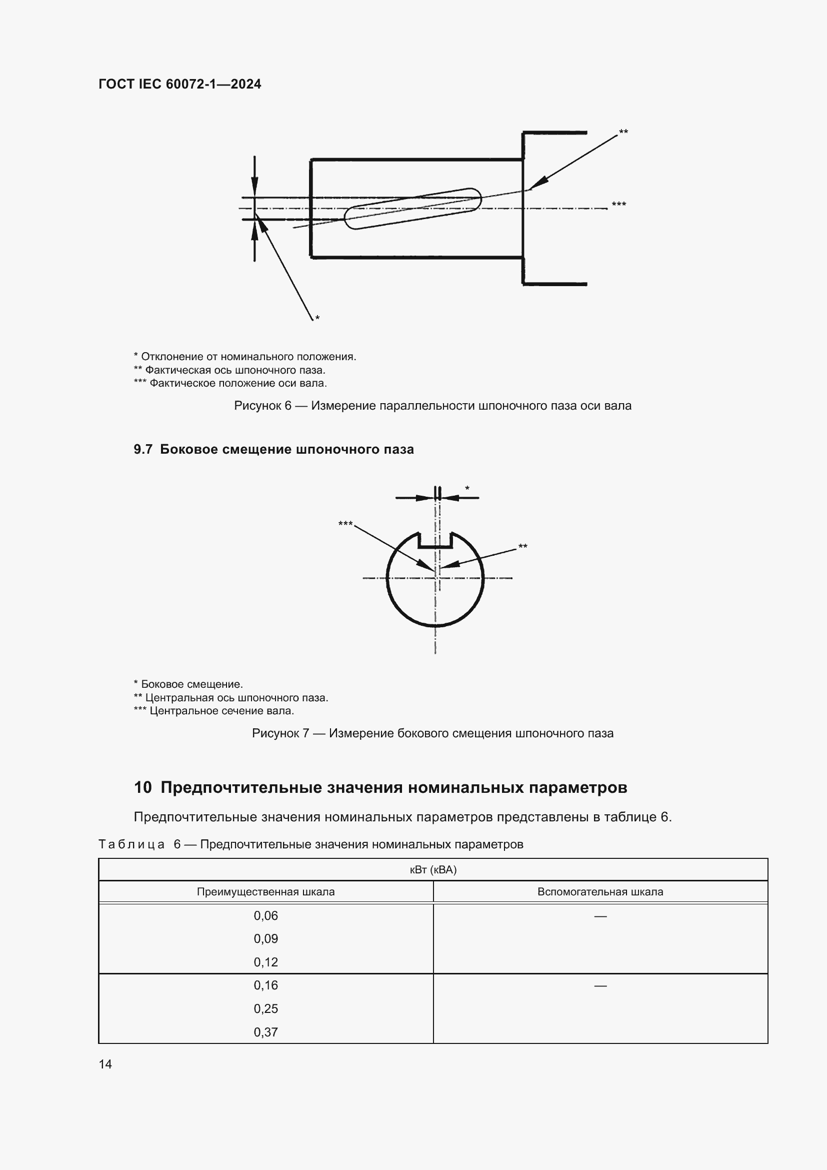 ���� IEC 60072-1-2024. �������� 18