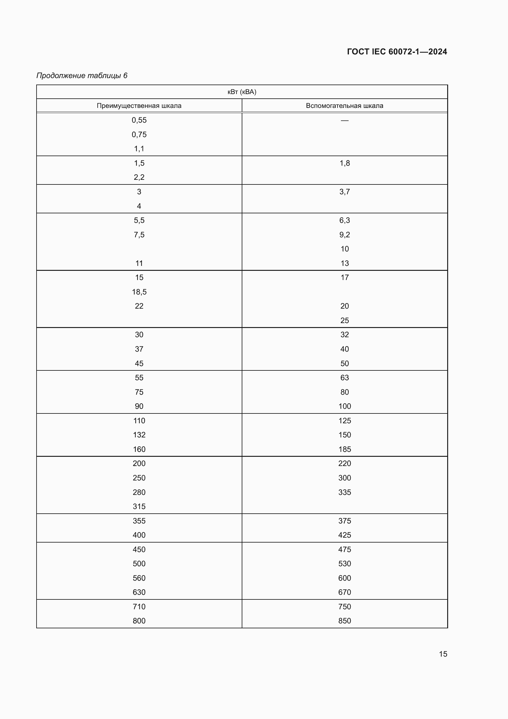 ���� IEC 60072-1-2024. �������� 19