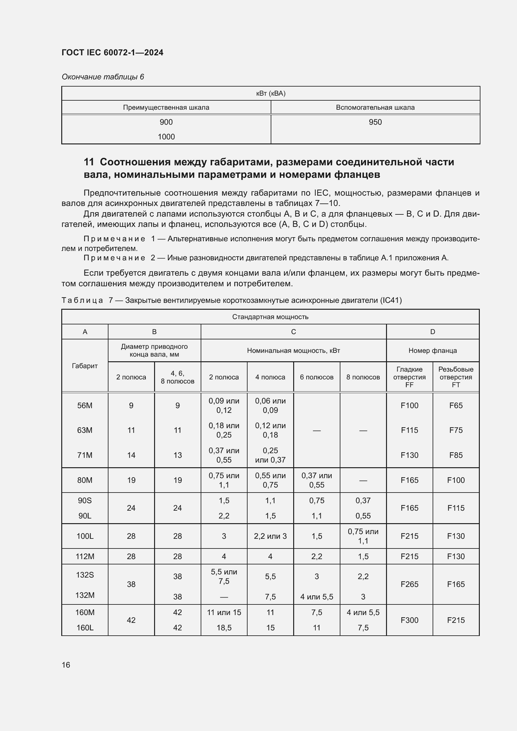 ���� IEC 60072-1-2024. �������� 20