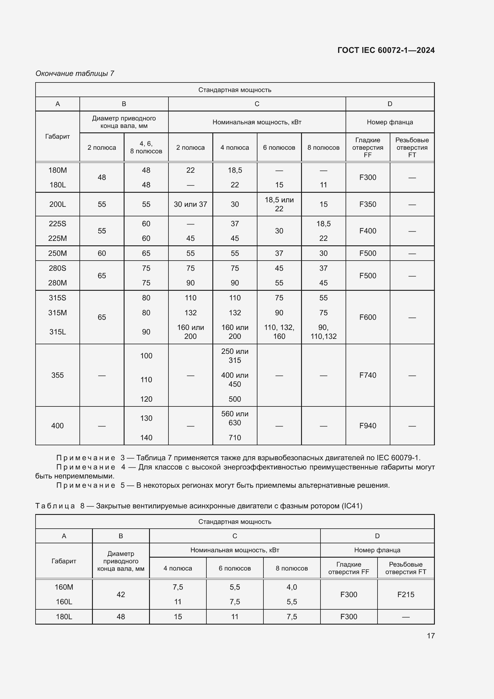 ���� IEC 60072-1-2024. �������� 21