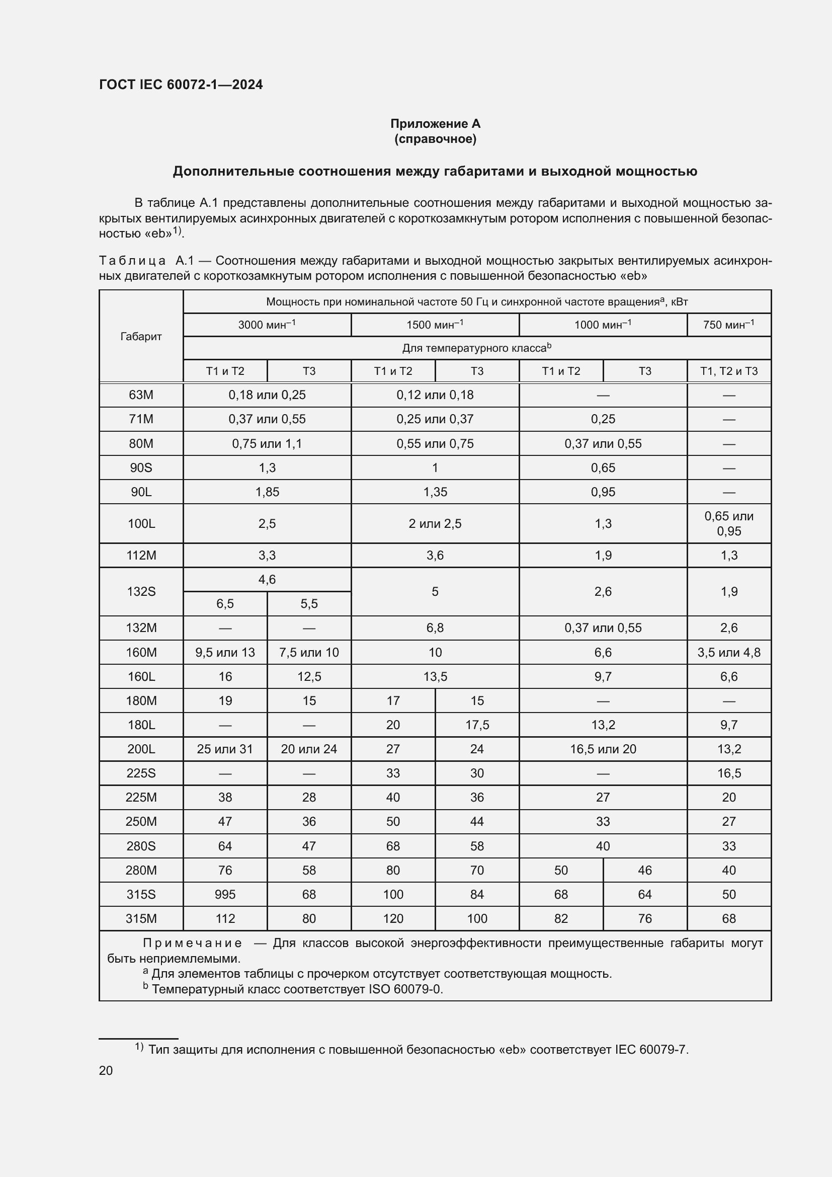���� IEC 60072-1-2024. �������� 24