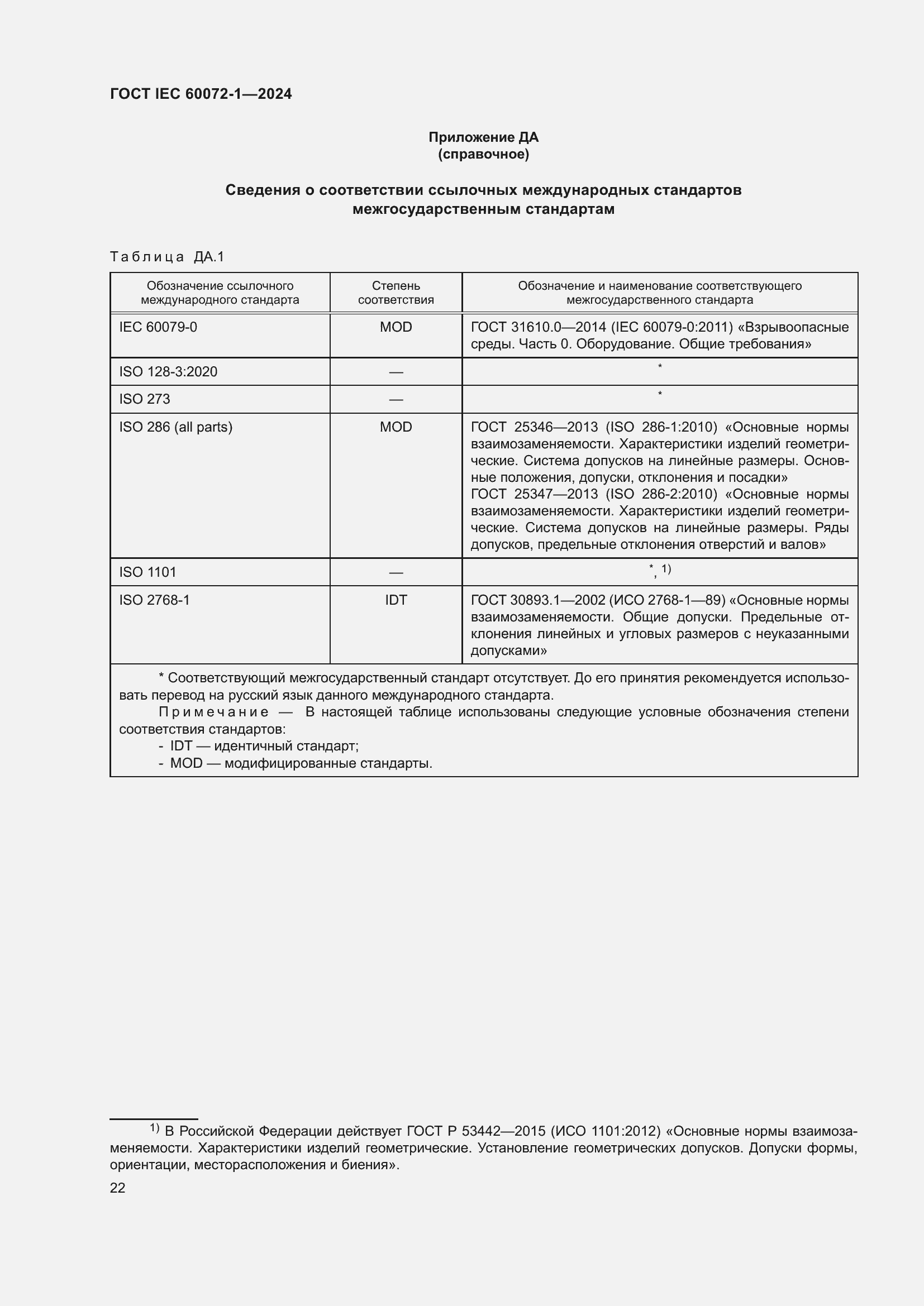 ���� IEC 60072-1-2024. �������� 26