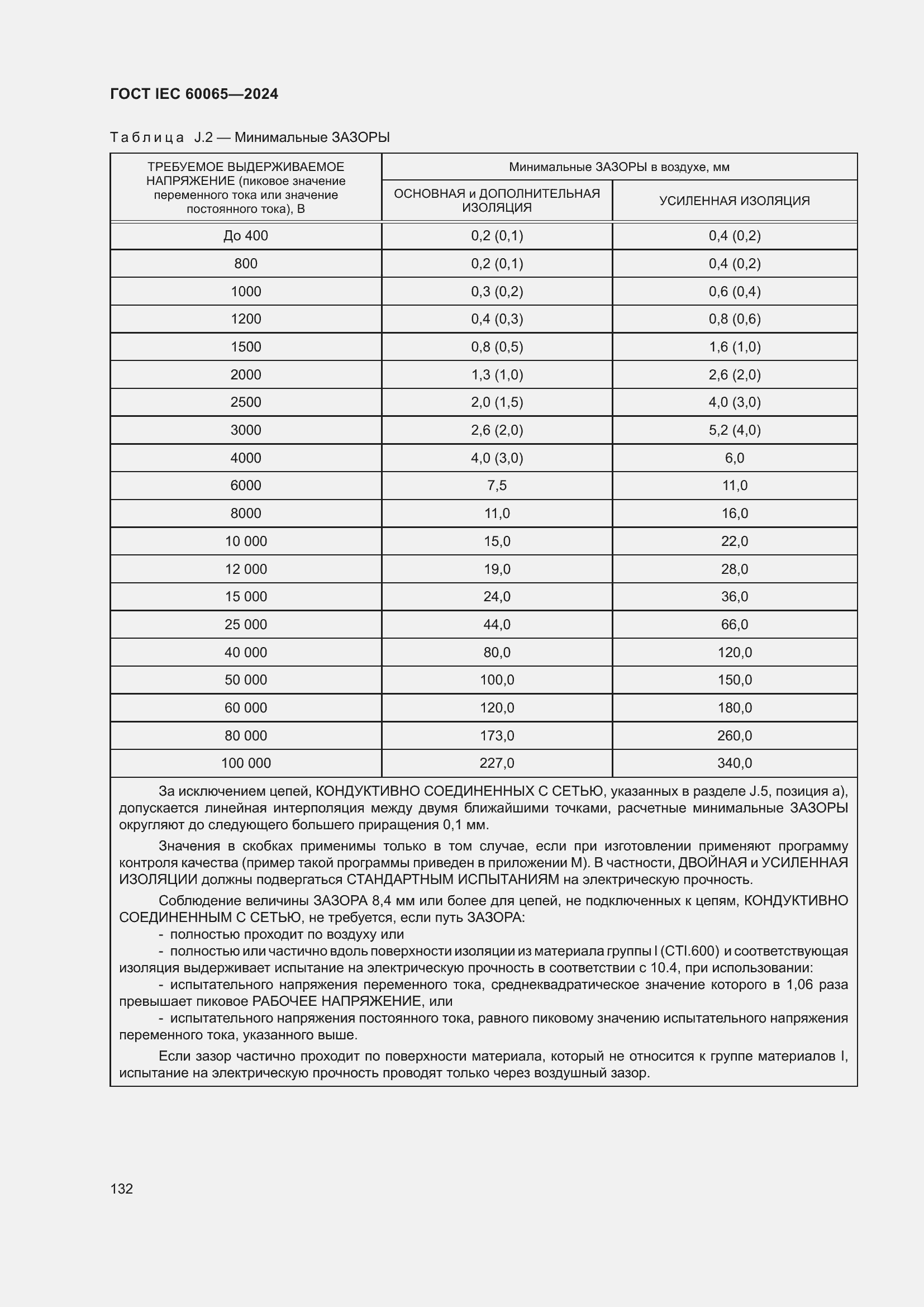 ���� IEC 60065-2024. �������� 142
