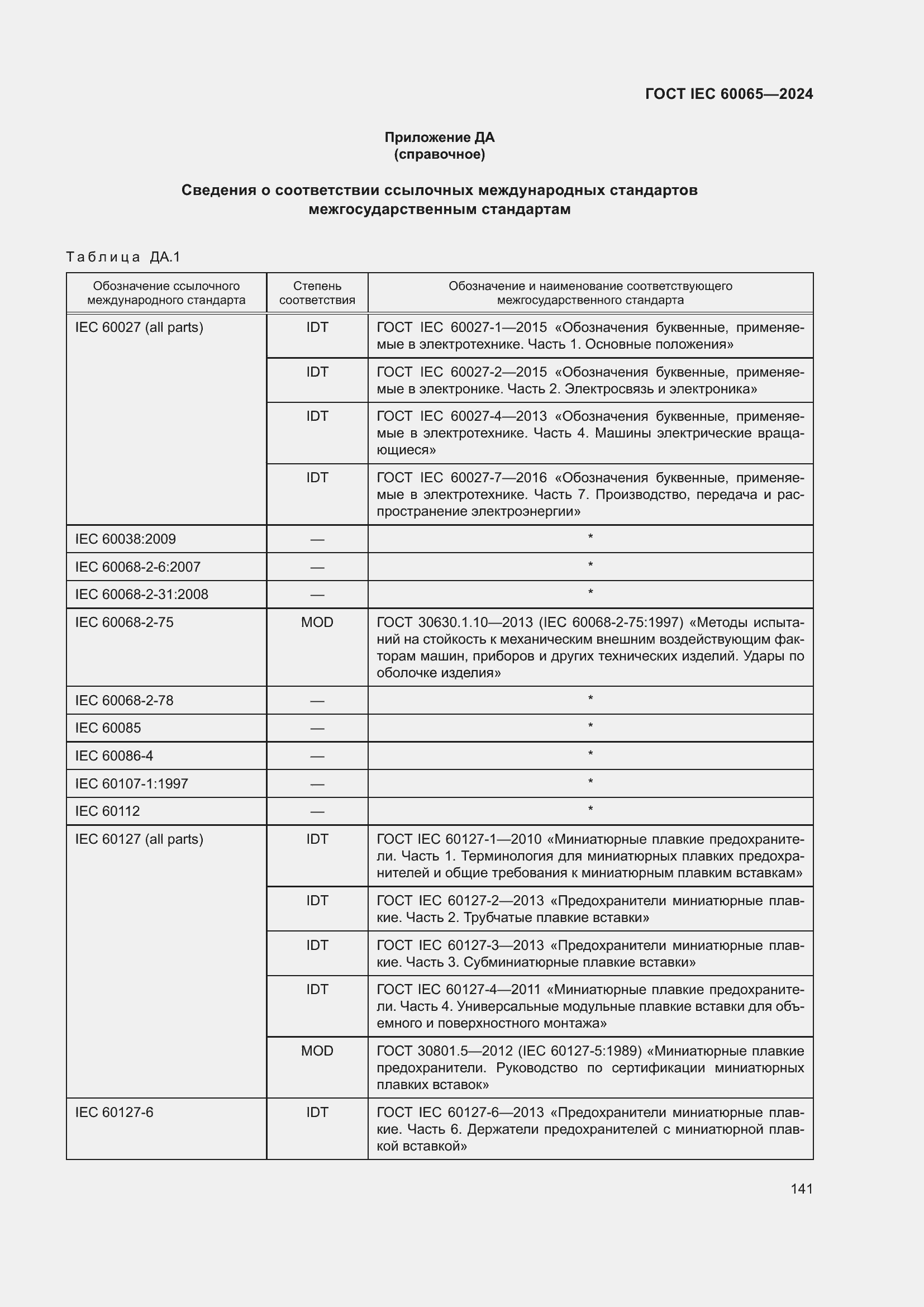���� IEC 60065-2024. �������� 151