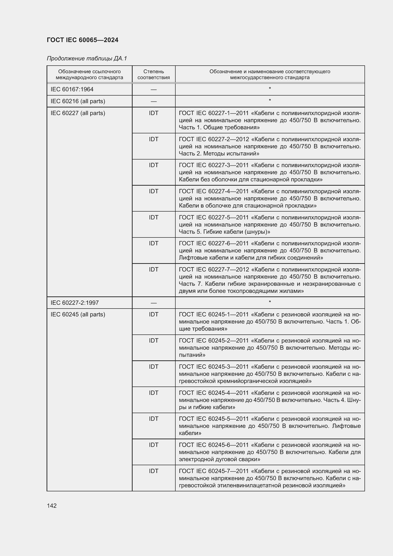 ���� IEC 60065-2024. �������� 152
