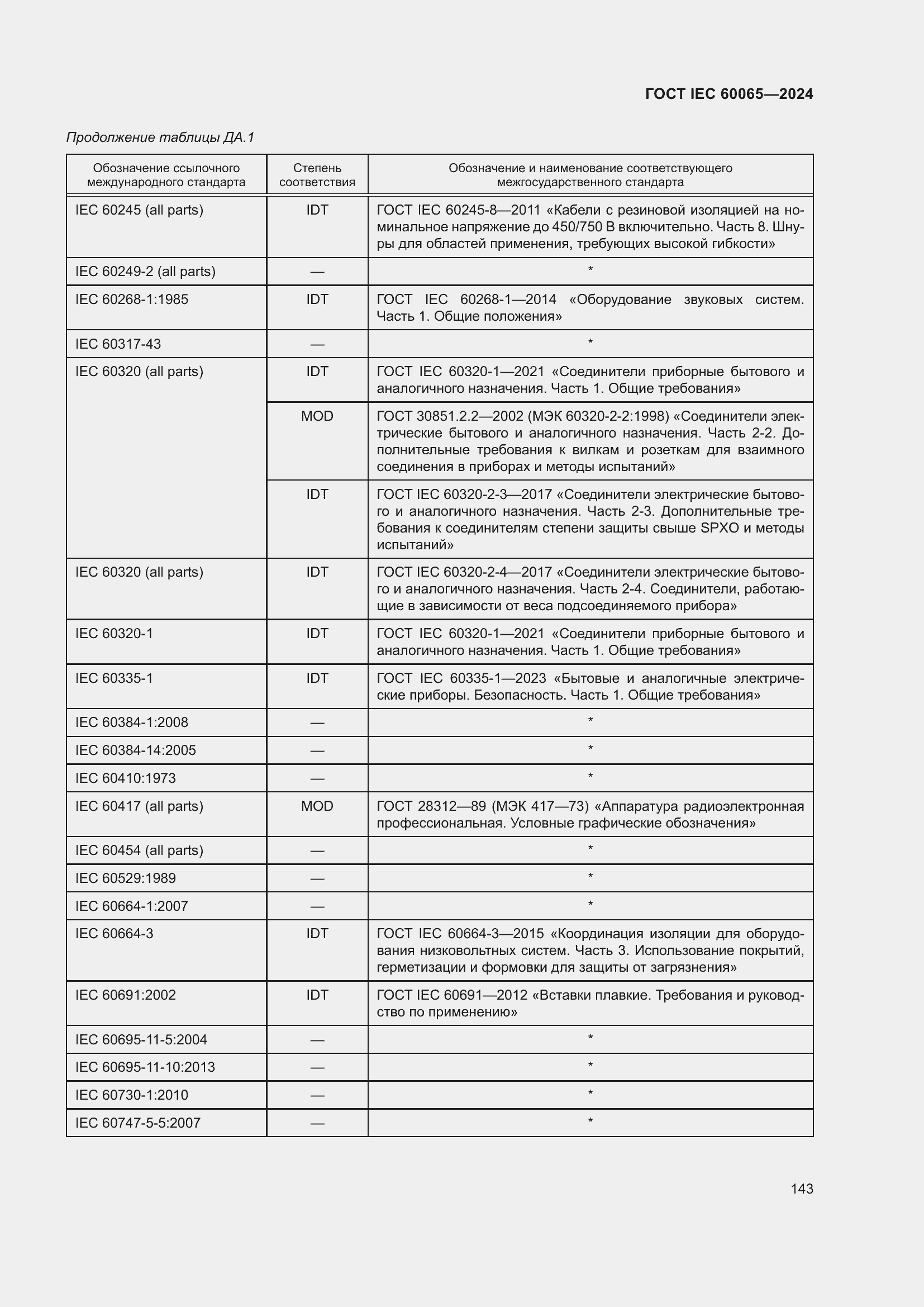 ���� IEC 60065-2024. �������� 153