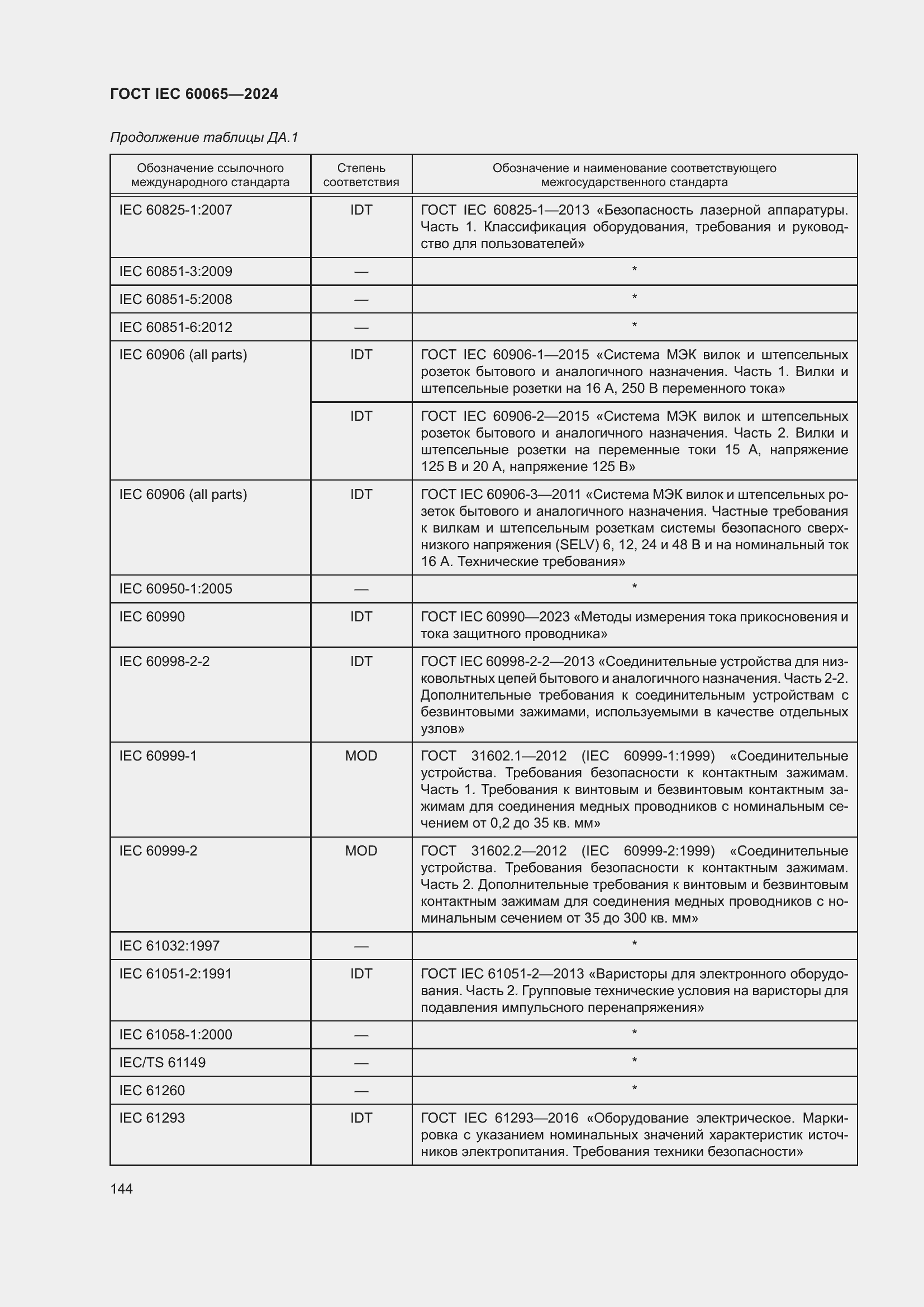 ���� IEC 60065-2024. �������� 154