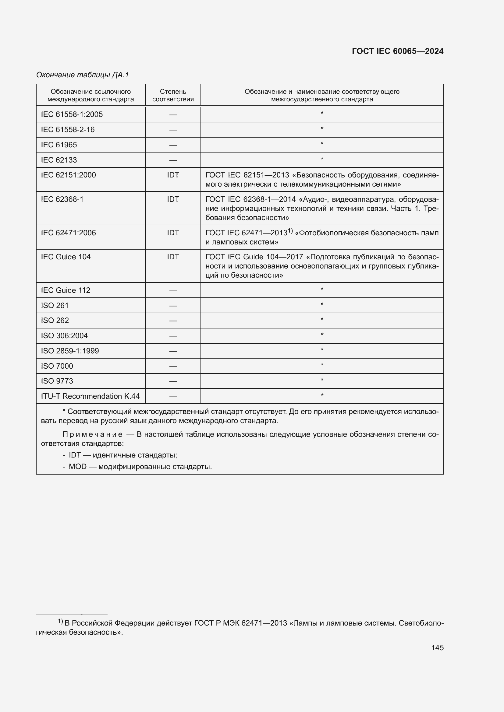 ���� IEC 60065-2024. �������� 155