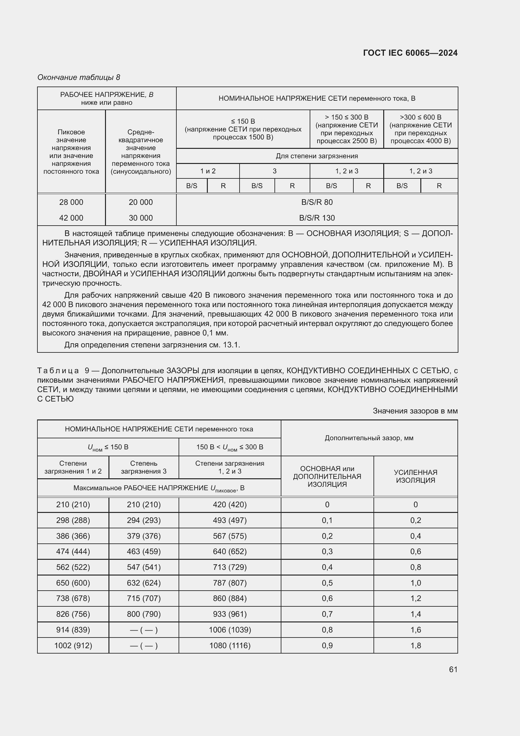 ���� IEC 60065-2024. �������� 71