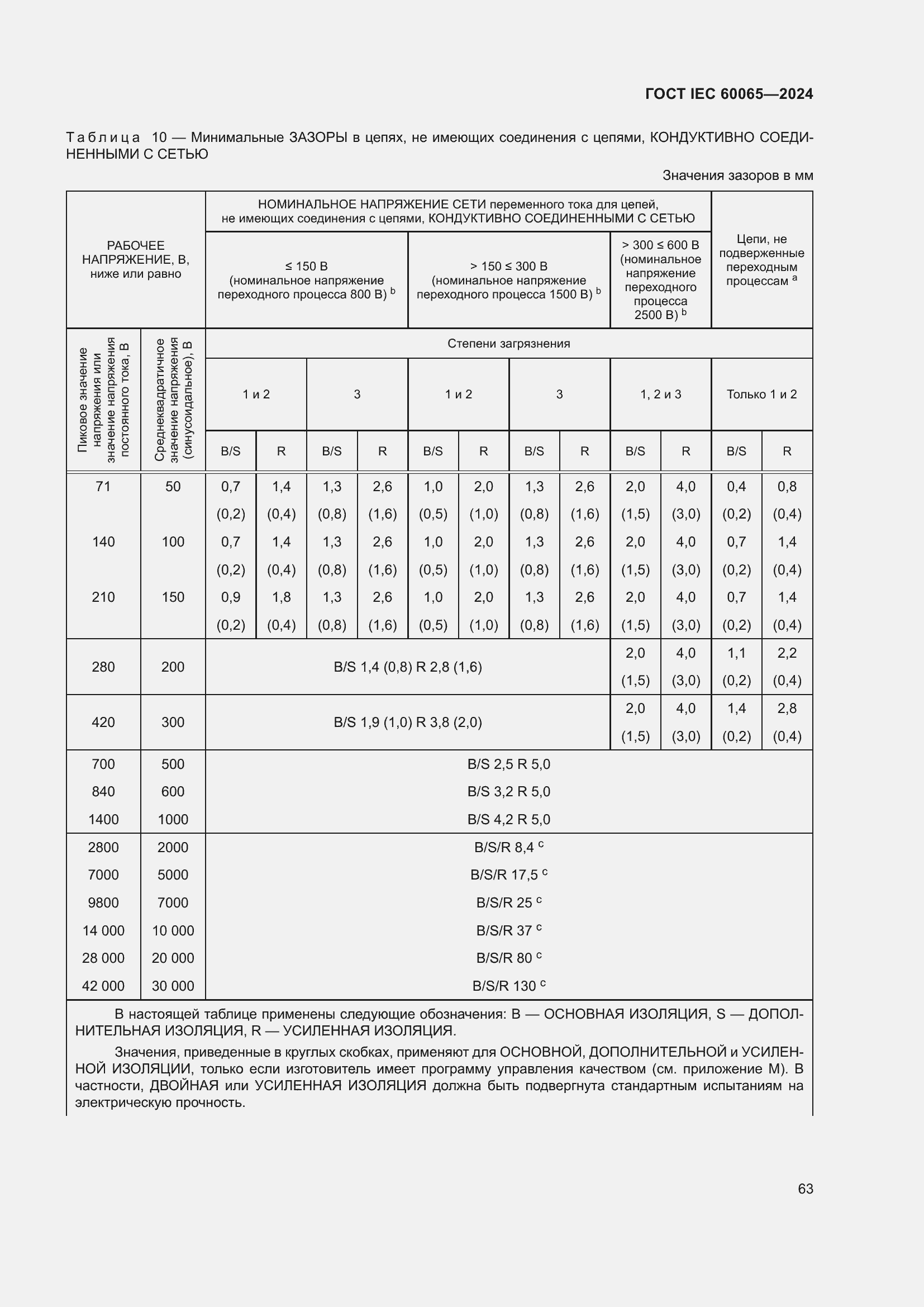 ���� IEC 60065-2024. �������� 73