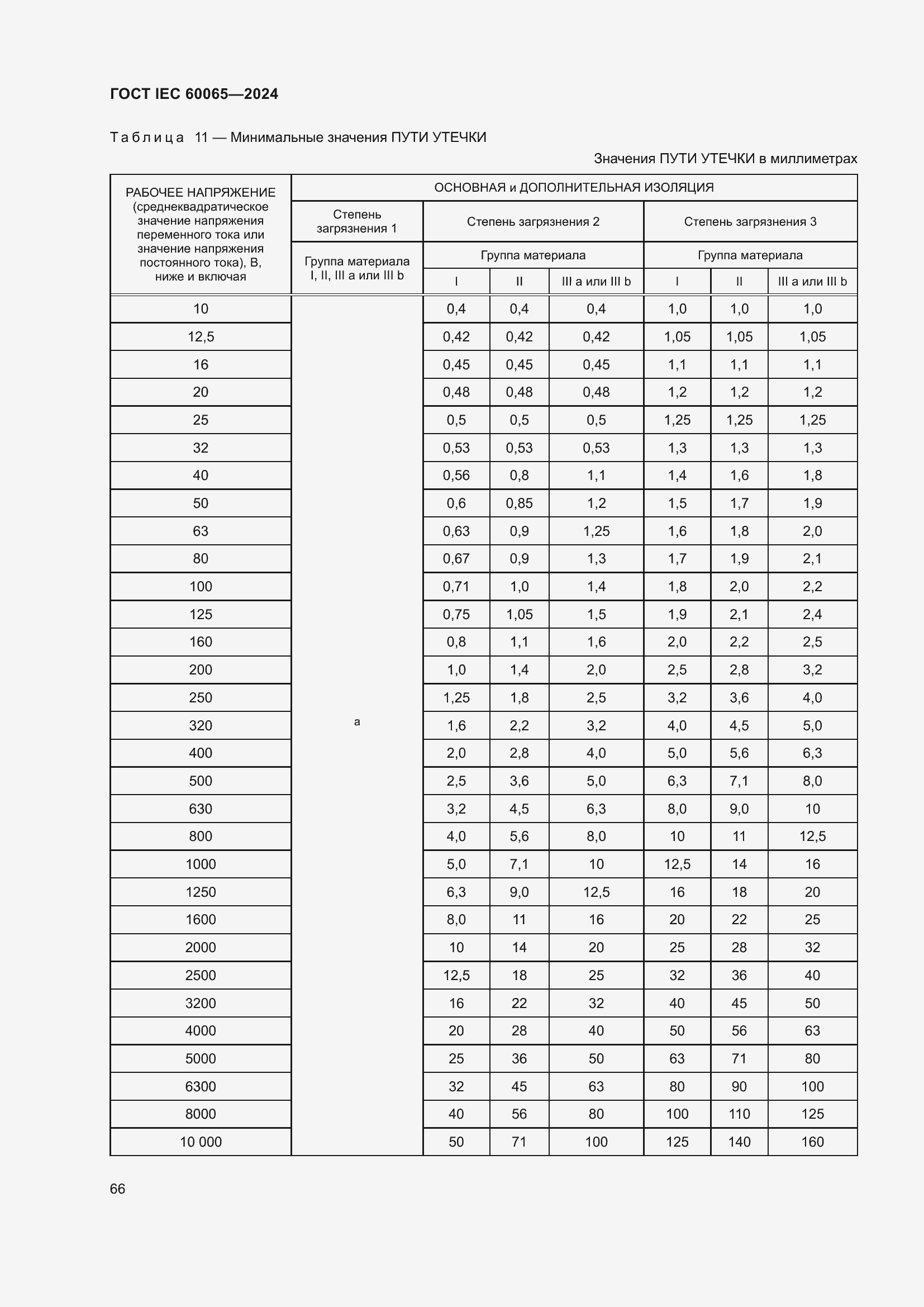 ���� IEC 60065-2024. �������� 76