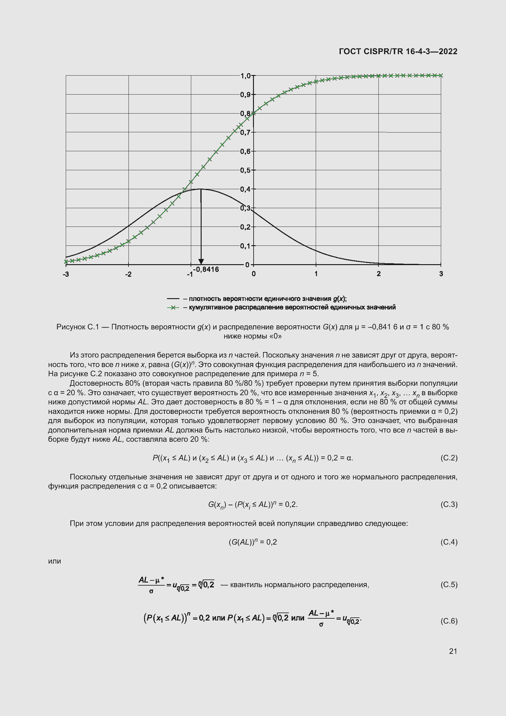 ���� CISPR/TR 16-4-3-2022. �������� 28