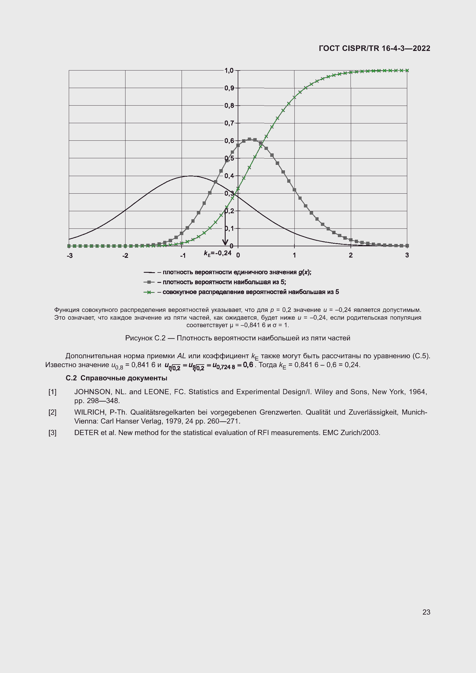 ���� CISPR/TR 16-4-3-2022. �������� 30