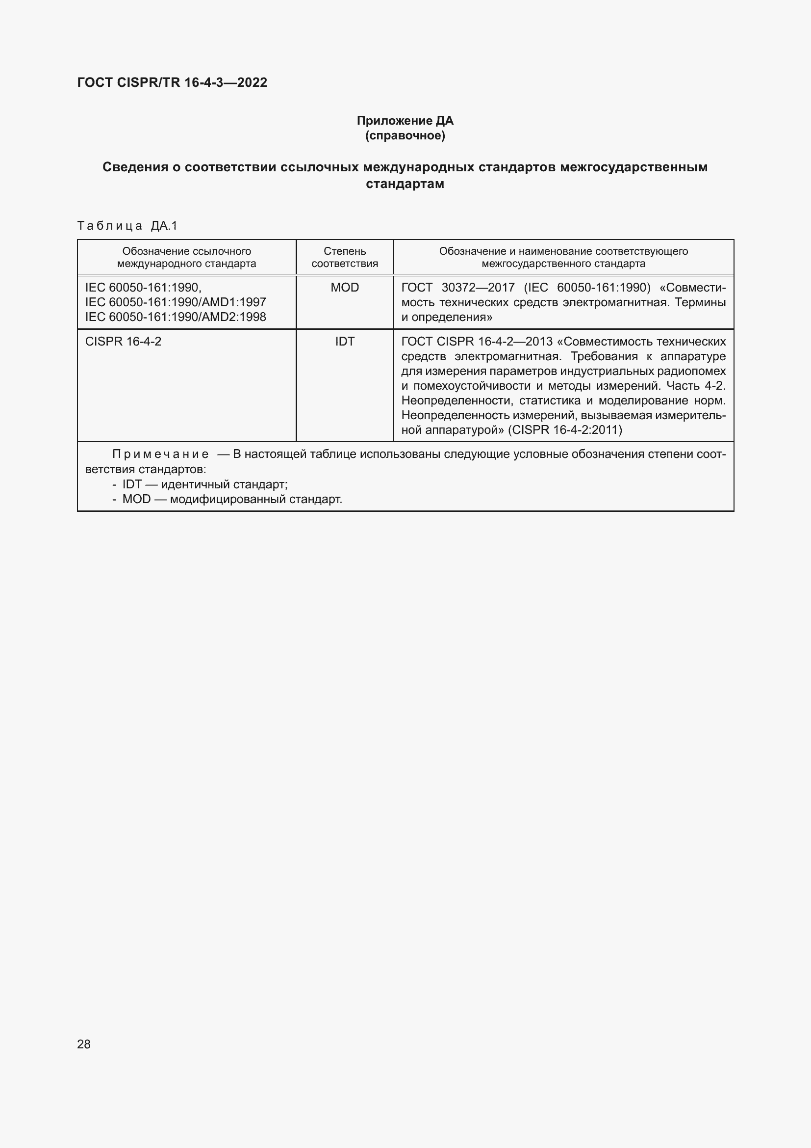 ���� CISPR/TR 16-4-3-2022. �������� 35