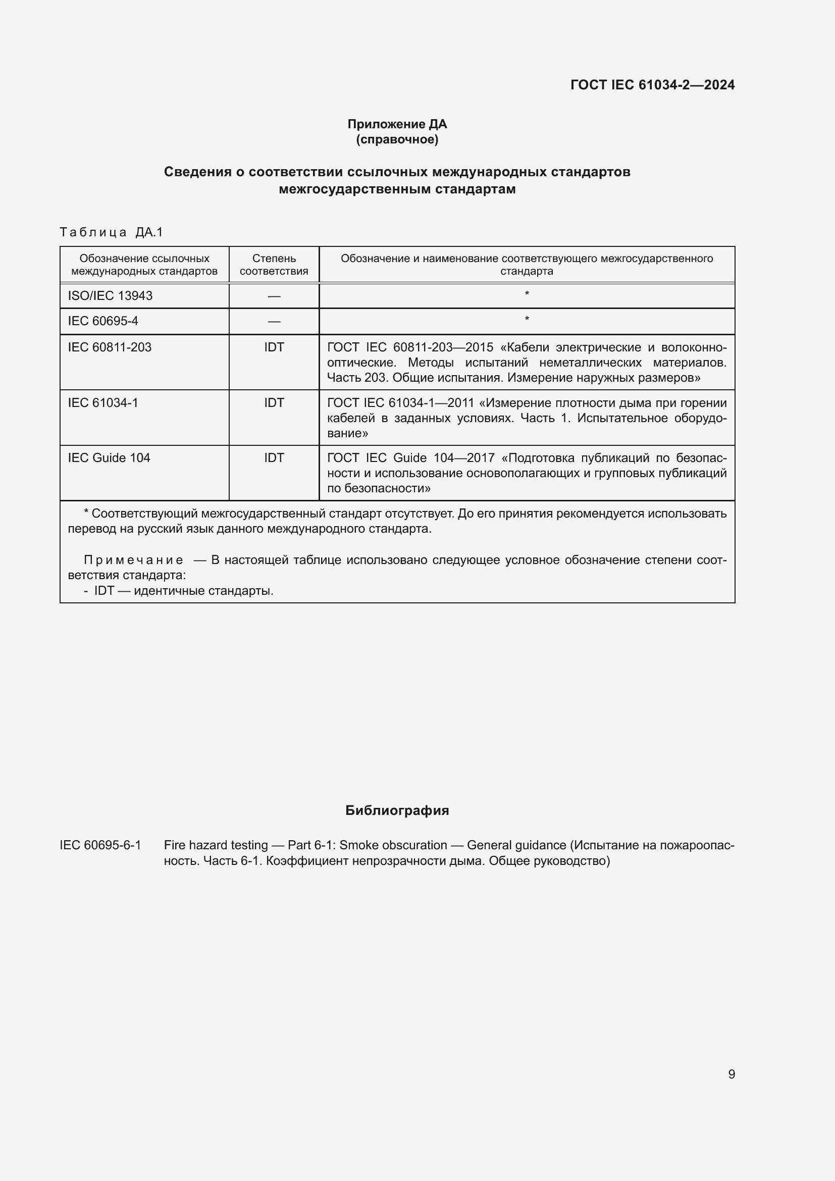 ���� IEC 61034-2-2024. �������� 15