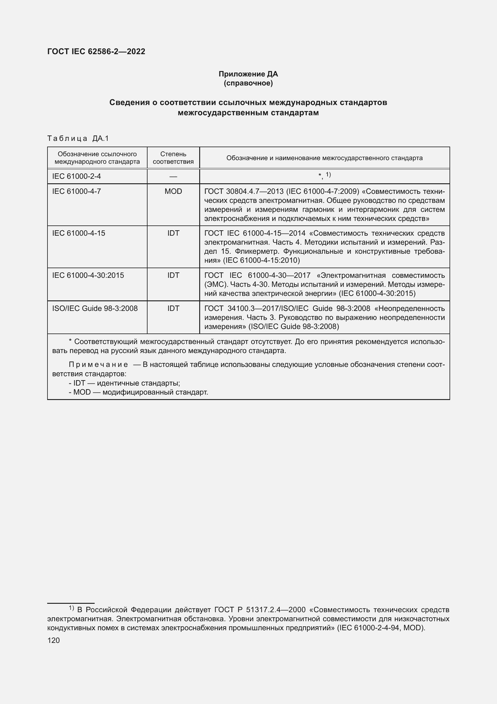 ���� IEC 62586-2-2022. �������� 128