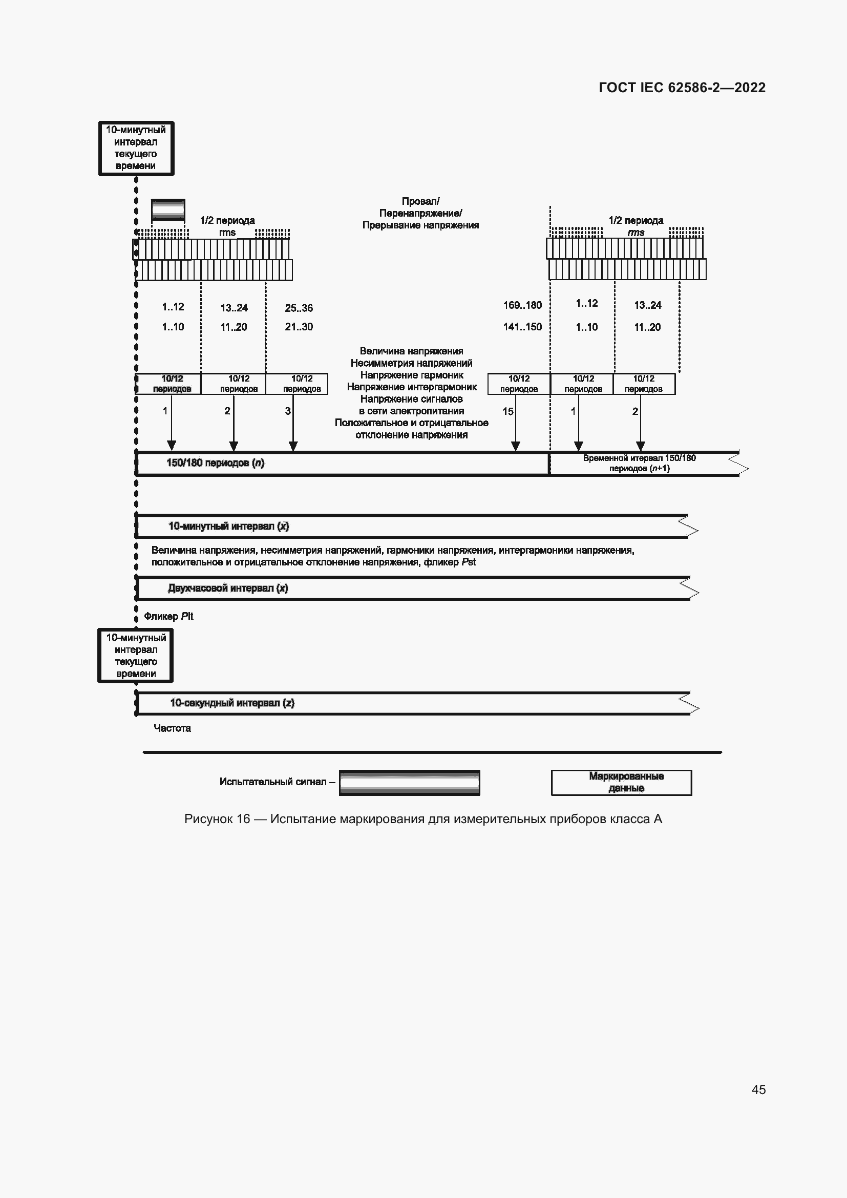 ���� IEC 62586-2-2022. �������� 53