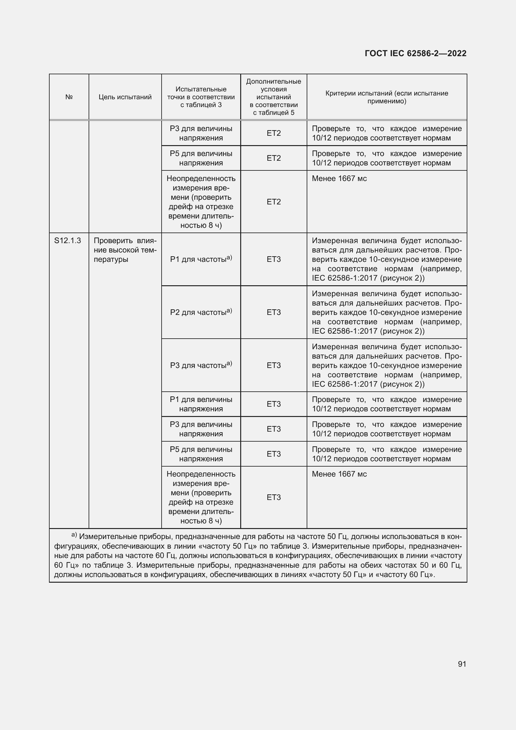 ���� IEC 62586-2-2022. �������� 99