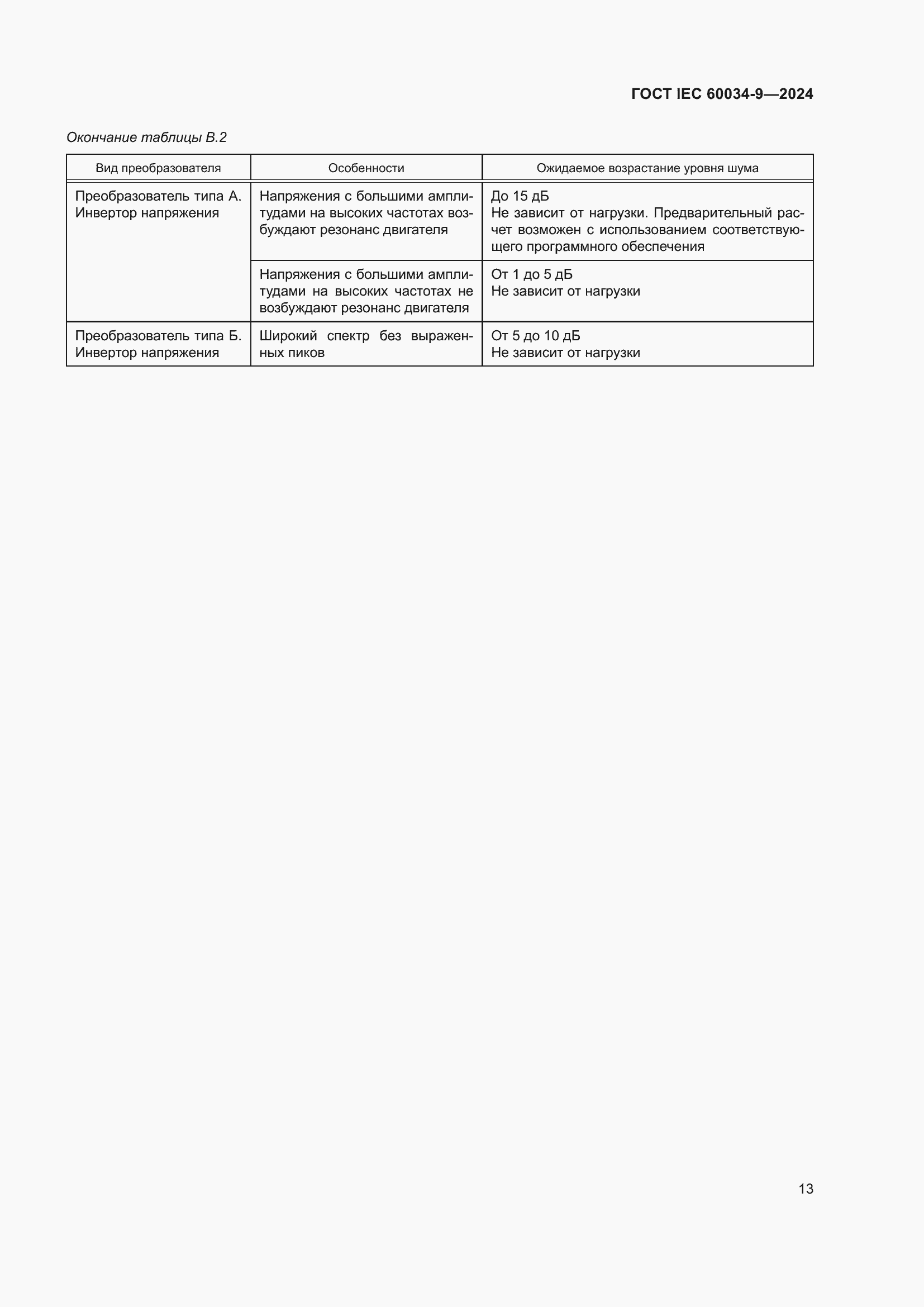 ���� IEC 60034-9-2024. �������� 19