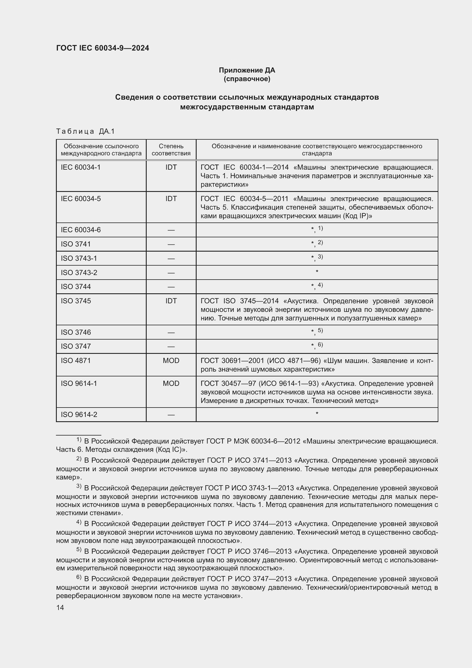 ���� IEC 60034-9-2024. �������� 20