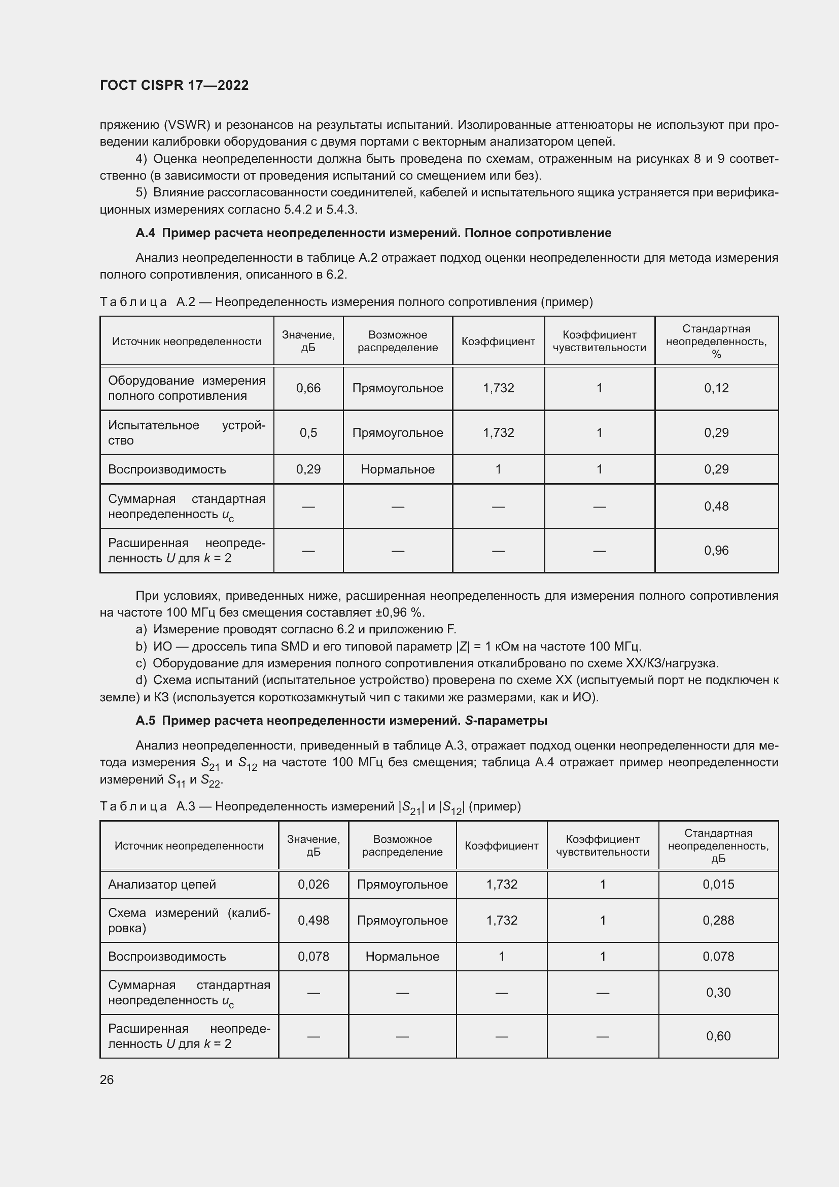 ���� CISPR 17-2022. �������� 31