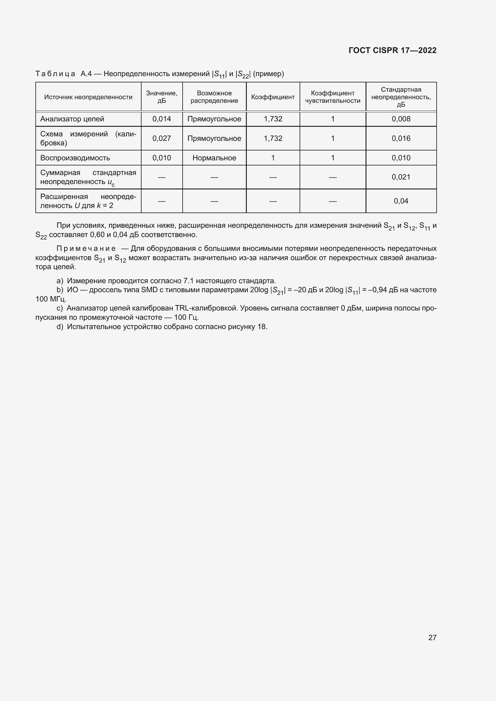 ���� CISPR 17-2022. �������� 32