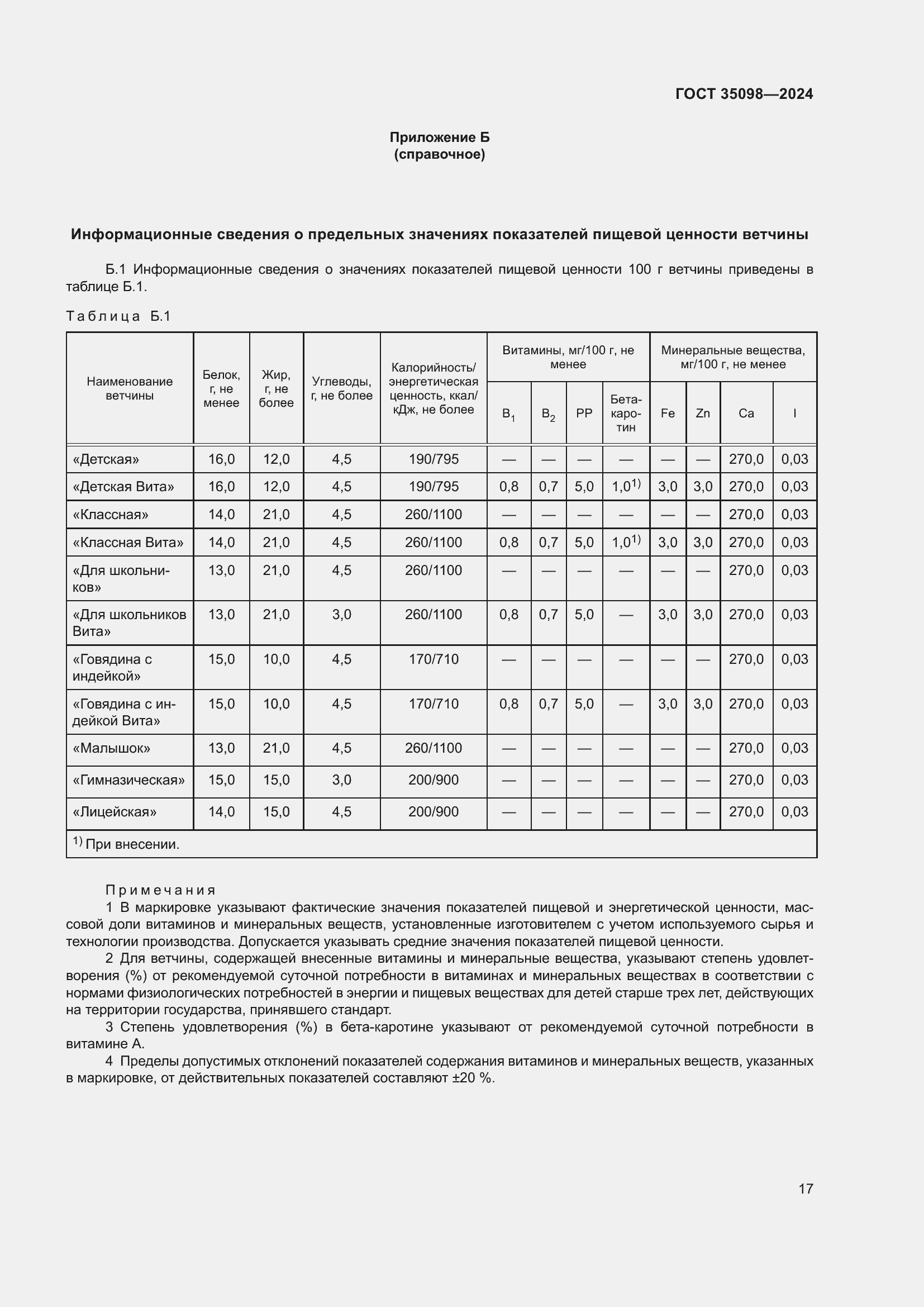 ���� 35098-2024. �������� 21