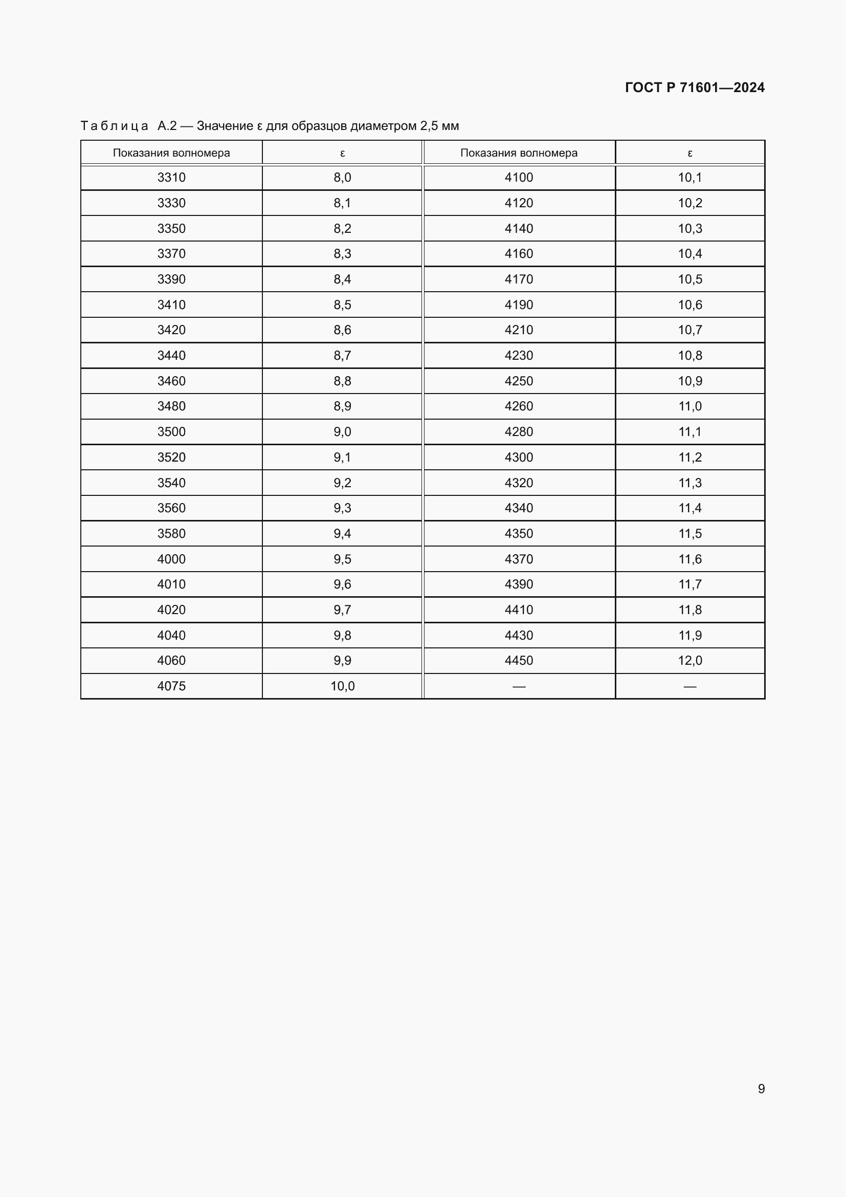 ���� � 71601-2024. �������� 11