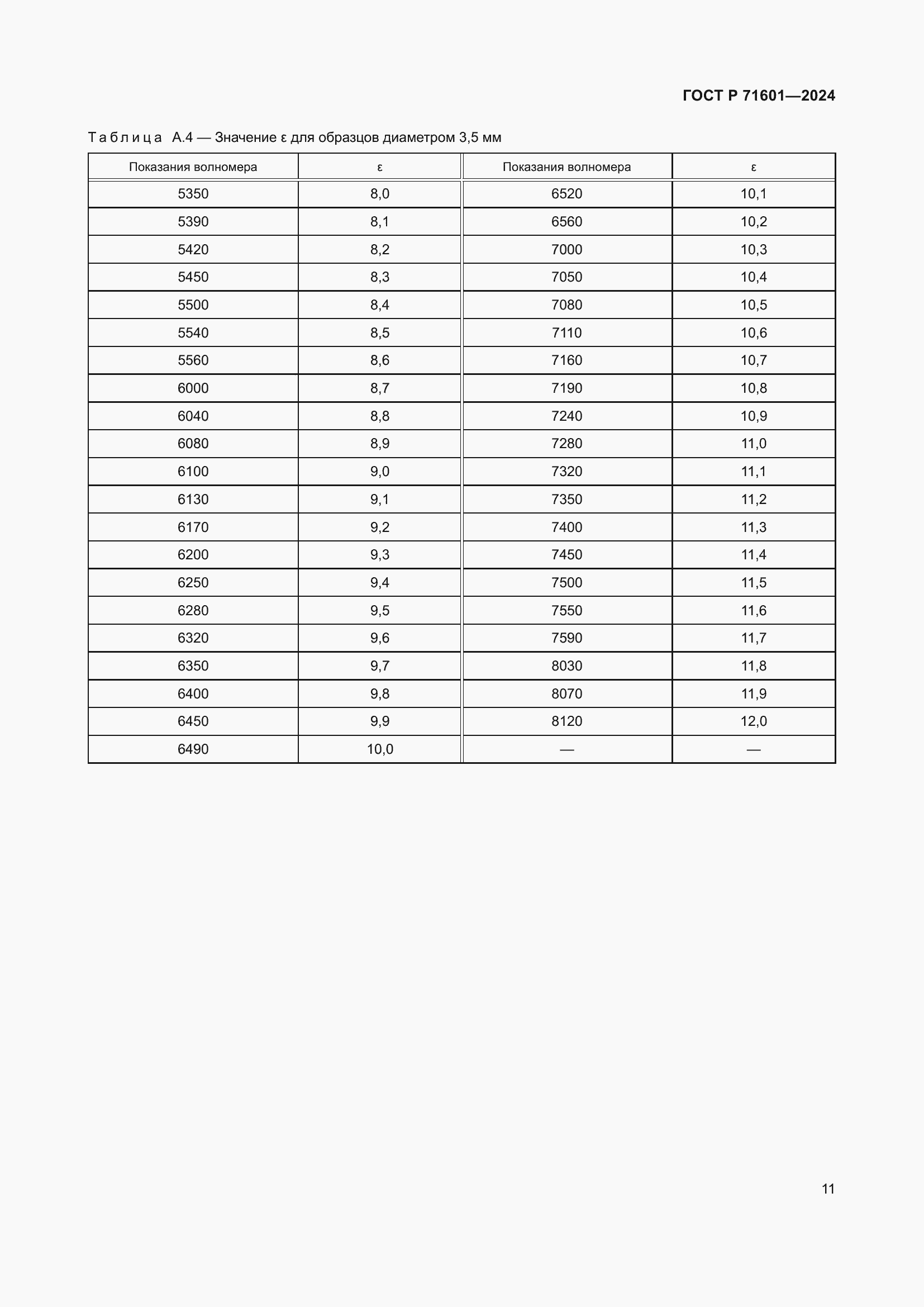 ���� � 71601-2024. �������� 13