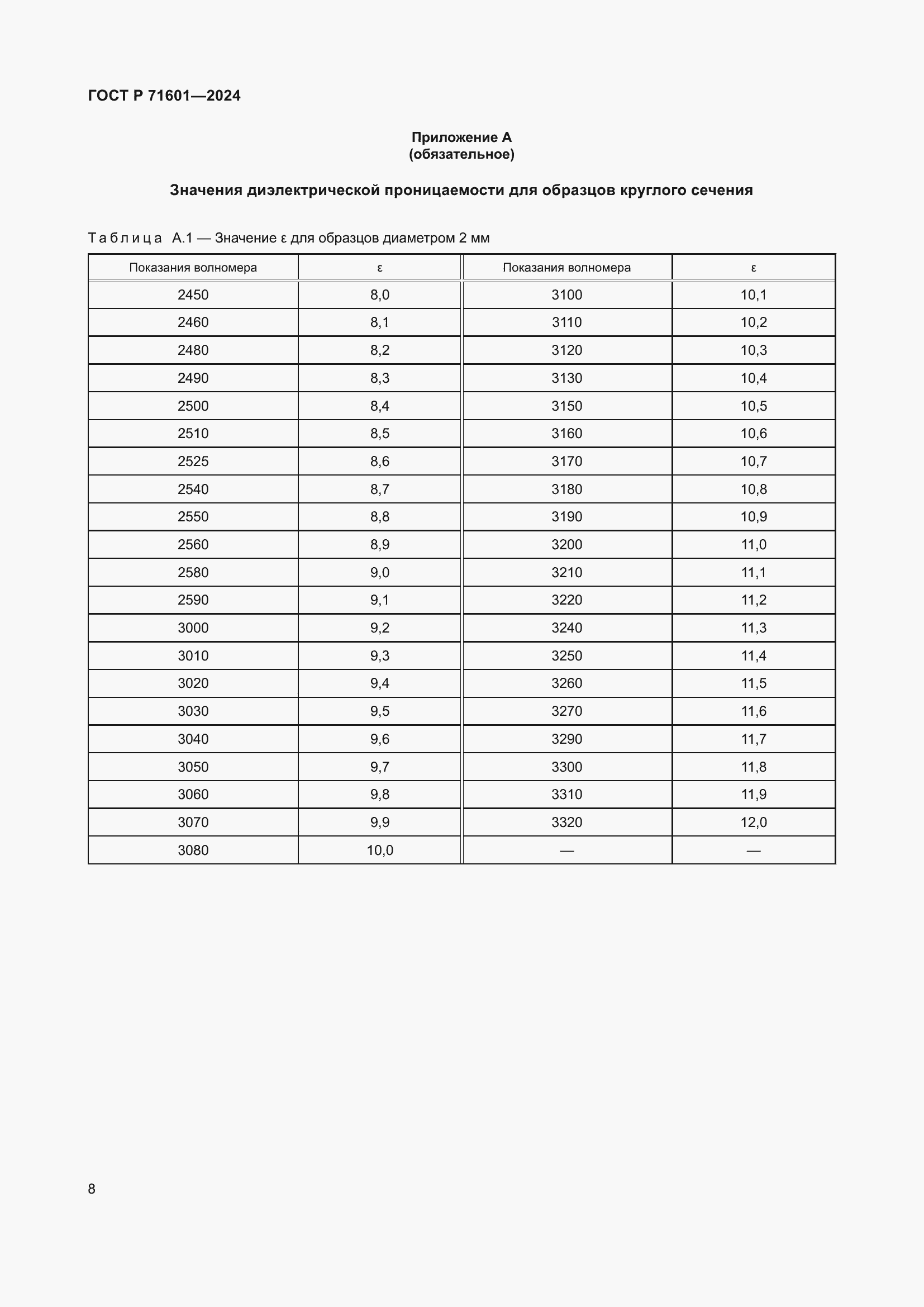 ���� � 71601-2024. �������� 10