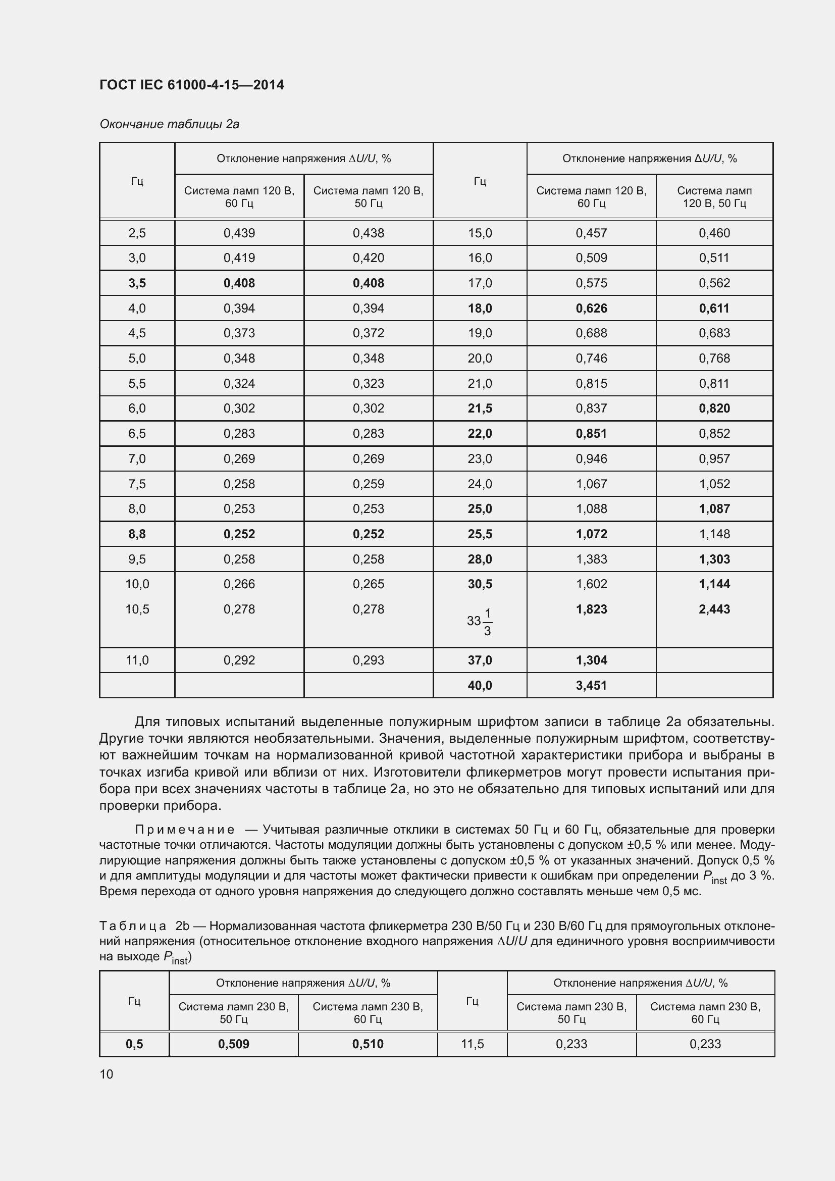 ���� IEC 61000-4-15-2014. �������� 14