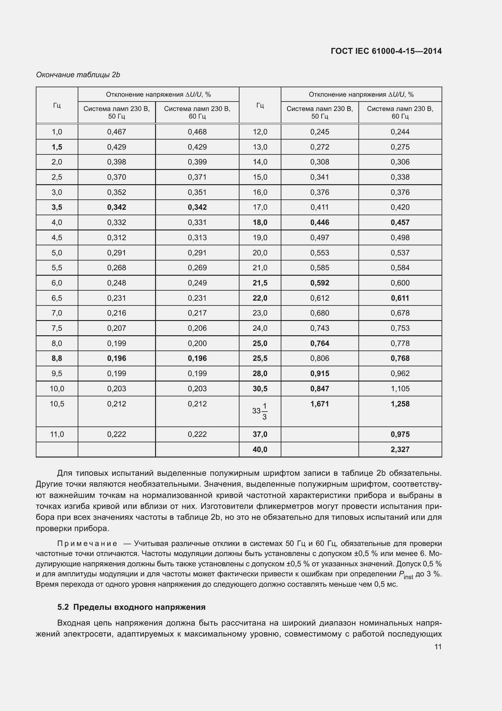 ���� IEC 61000-4-15-2014. �������� 15