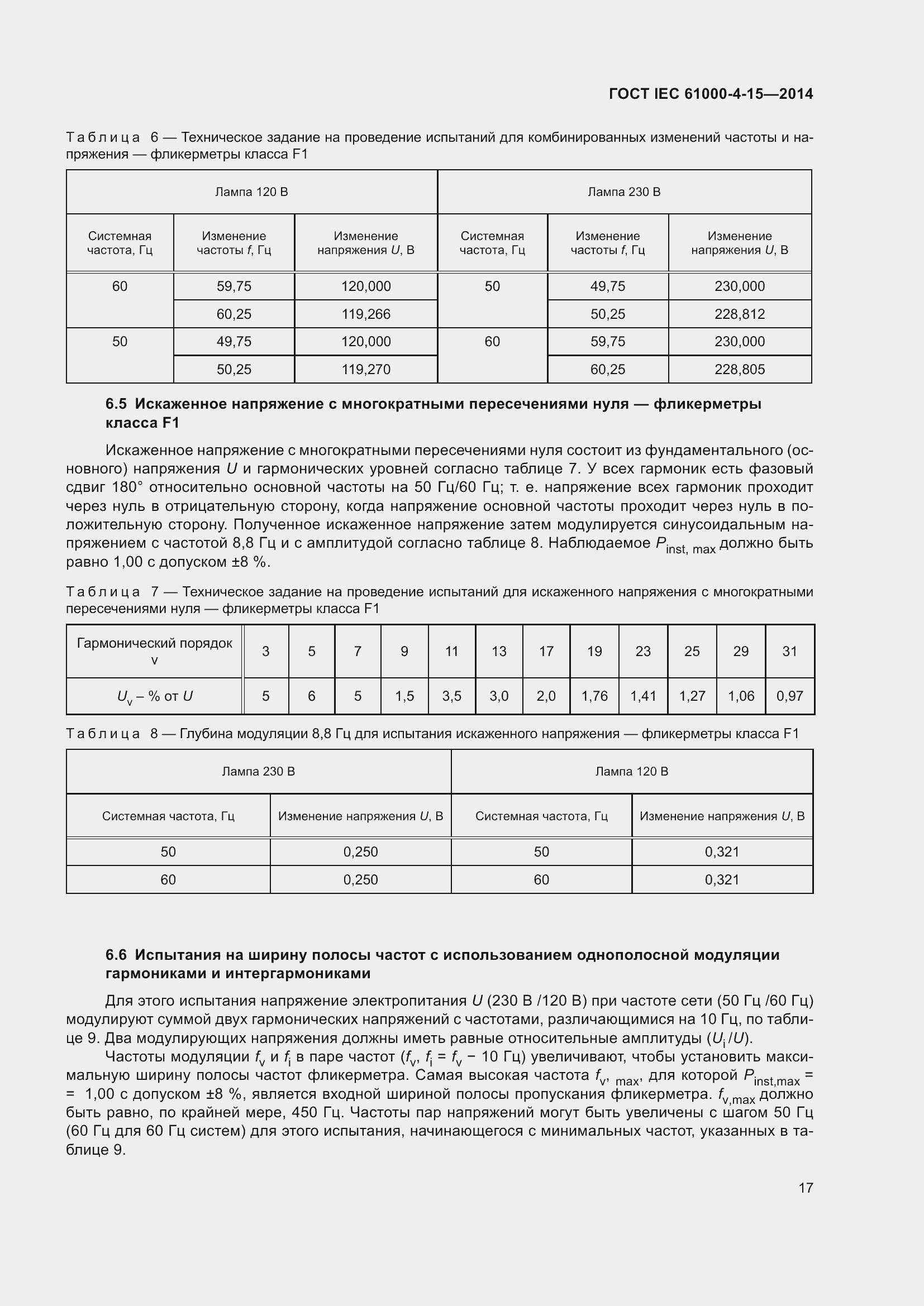 ���� IEC 61000-4-15-2014. �������� 21