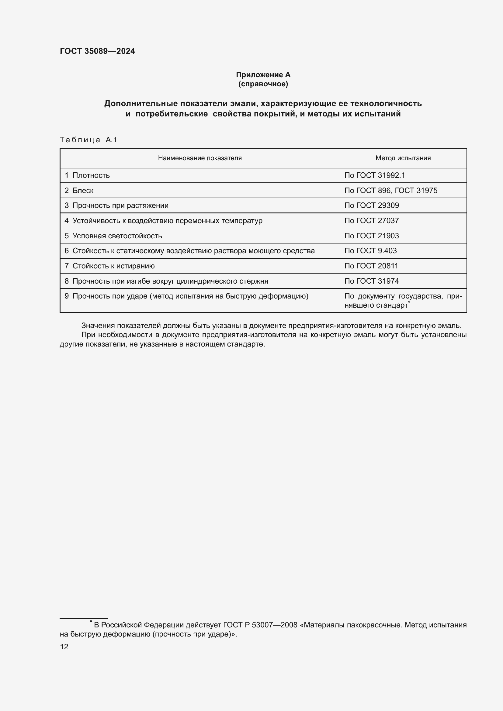 ���� 35089-2024. �������� 17