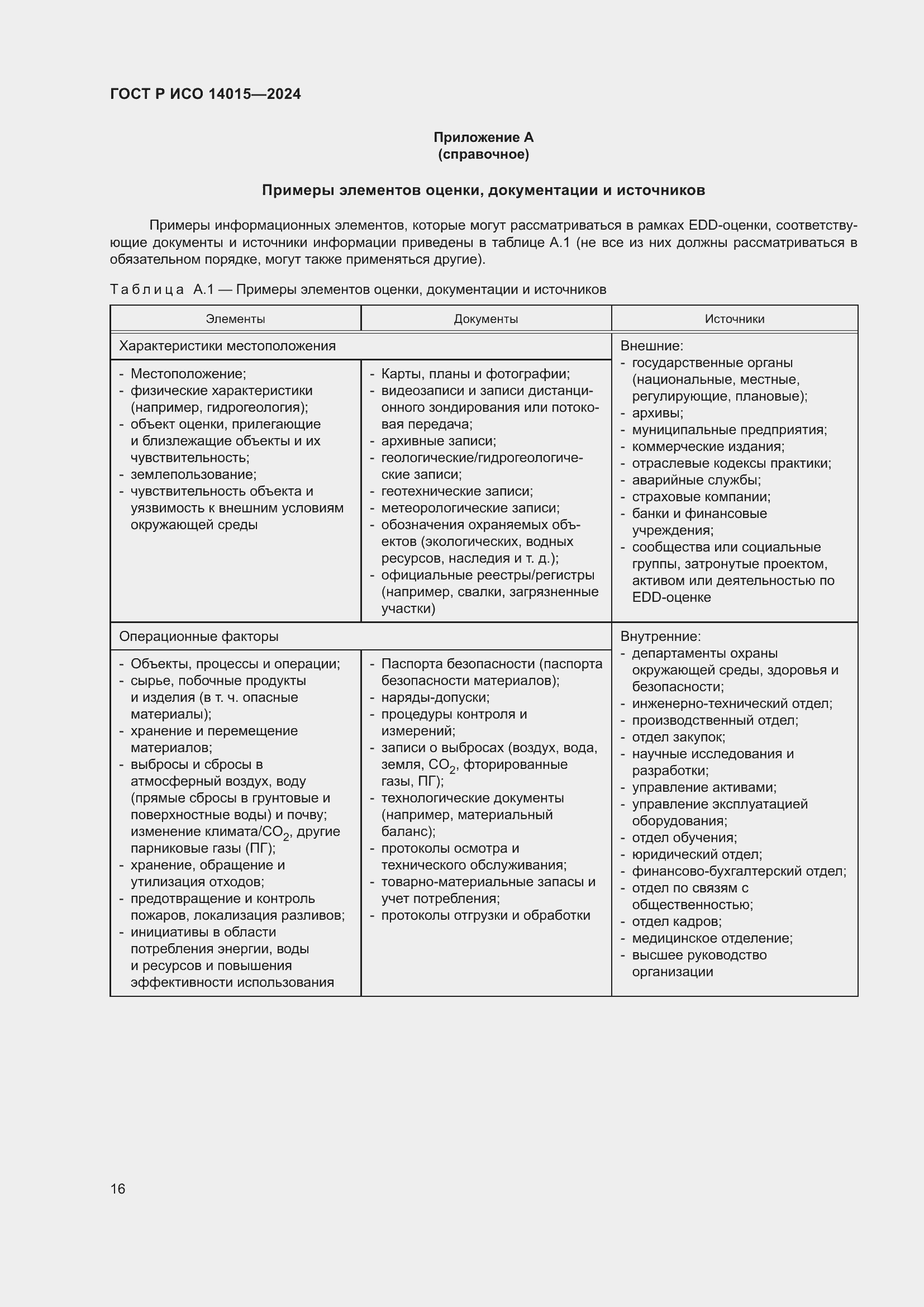 ���� � ��� 14015-2024. �������� 22